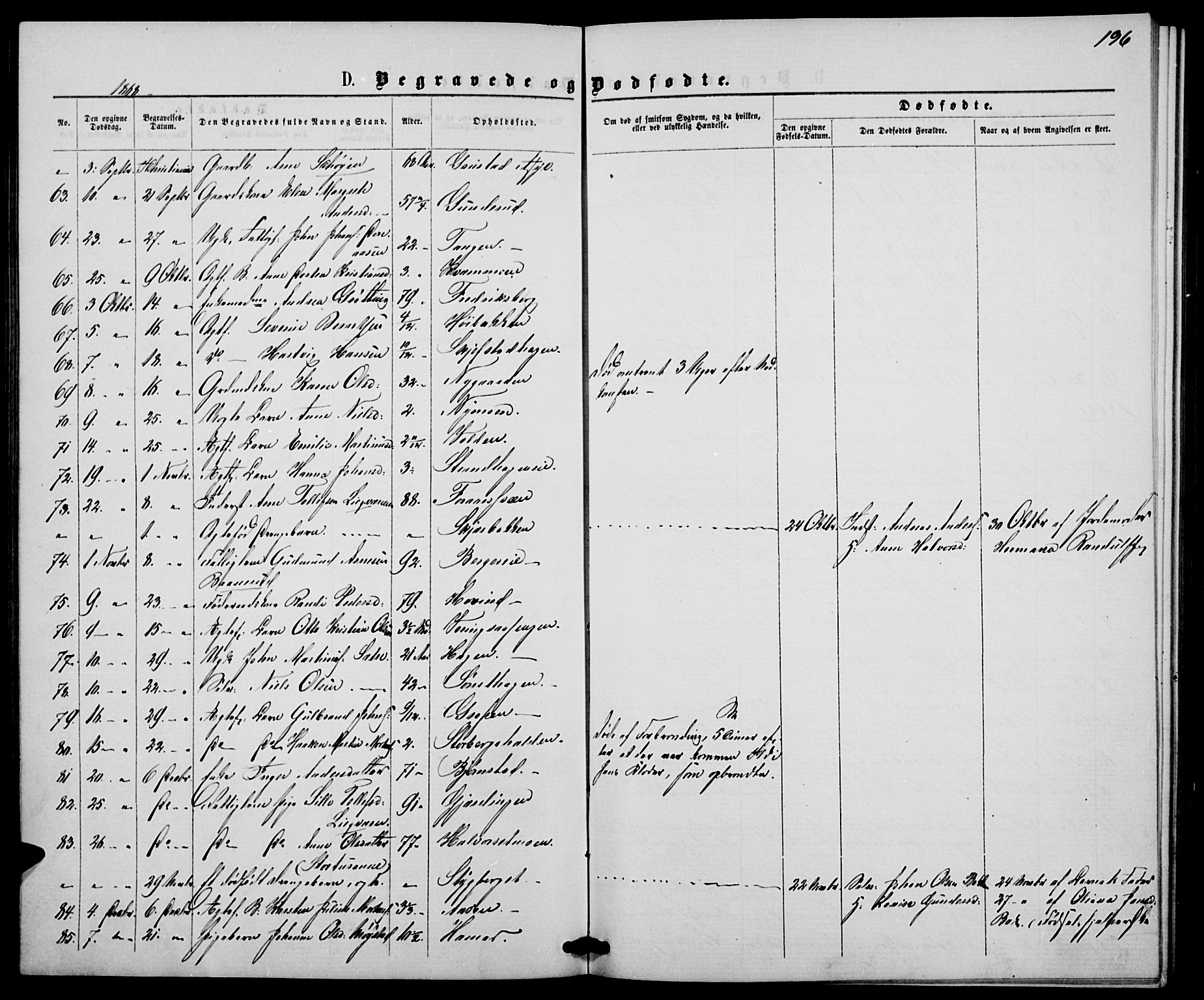 Elverum prestekontor, SAH/PREST-044/H/Ha/Hab/L0004: Parish register (copy) no. 4, 1866-1874, p. 196