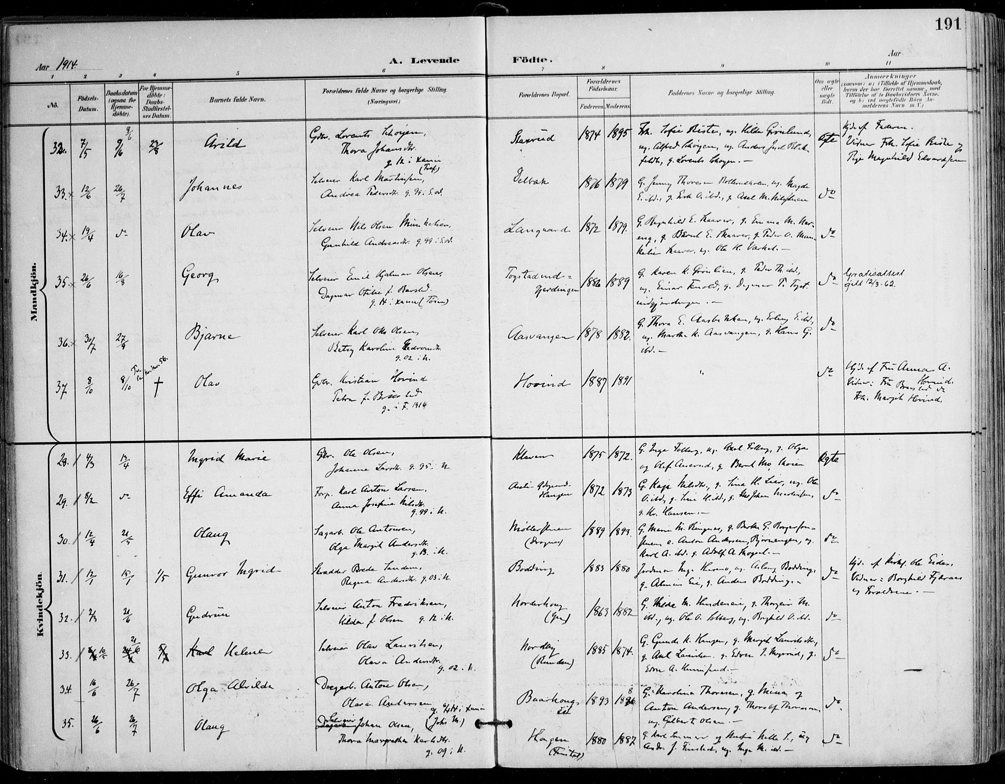 Nes prestekontor Kirkebøker, AV/SAO-A-10410/F/Fa/L0011: Parish register (official) no. I 11, 1899-1918, p. 191