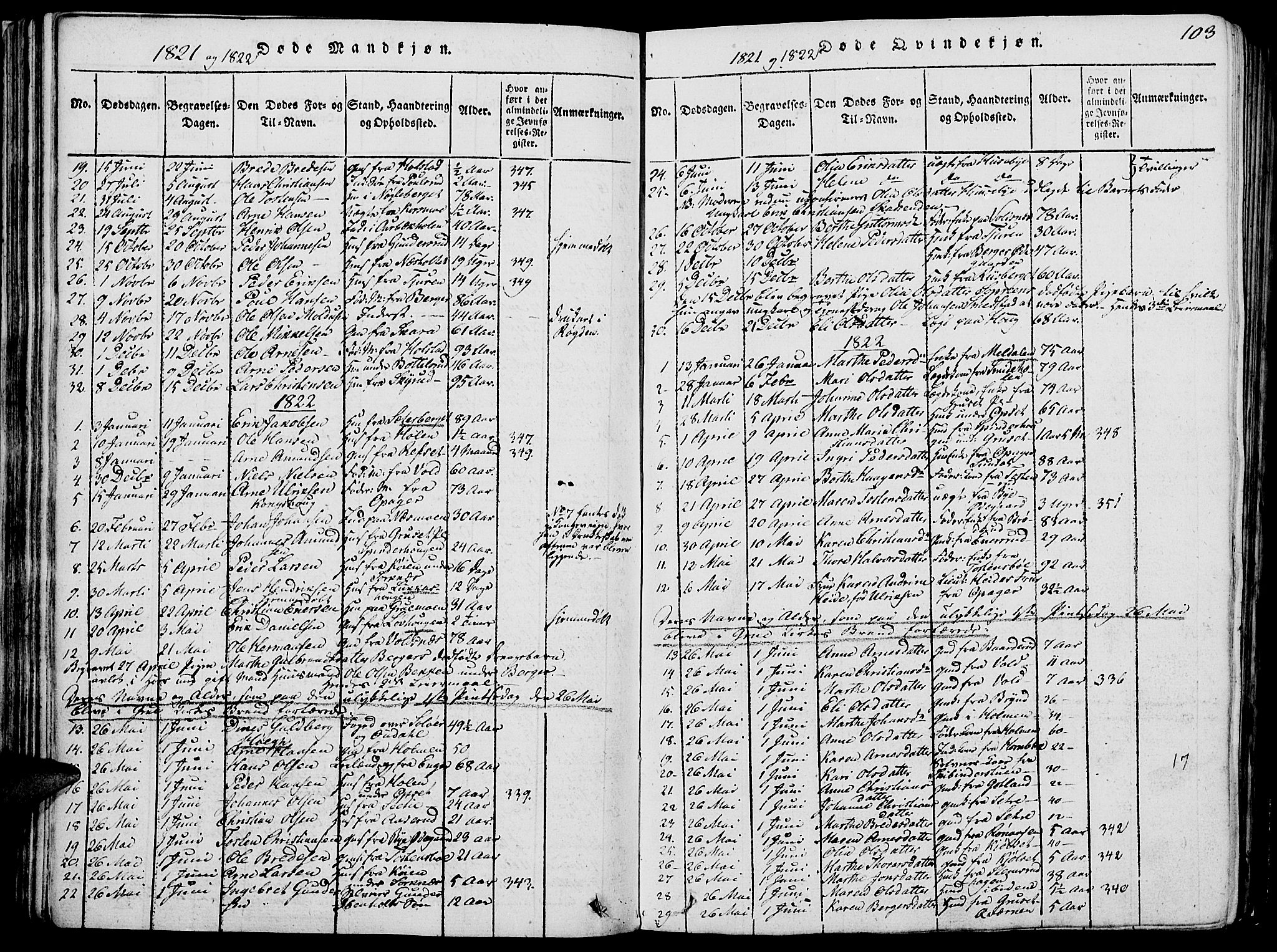 Grue prestekontor, SAH/PREST-036/H/Ha/Hab/L0002: Parish register (copy) no. 2, 1815-1841, p. 103