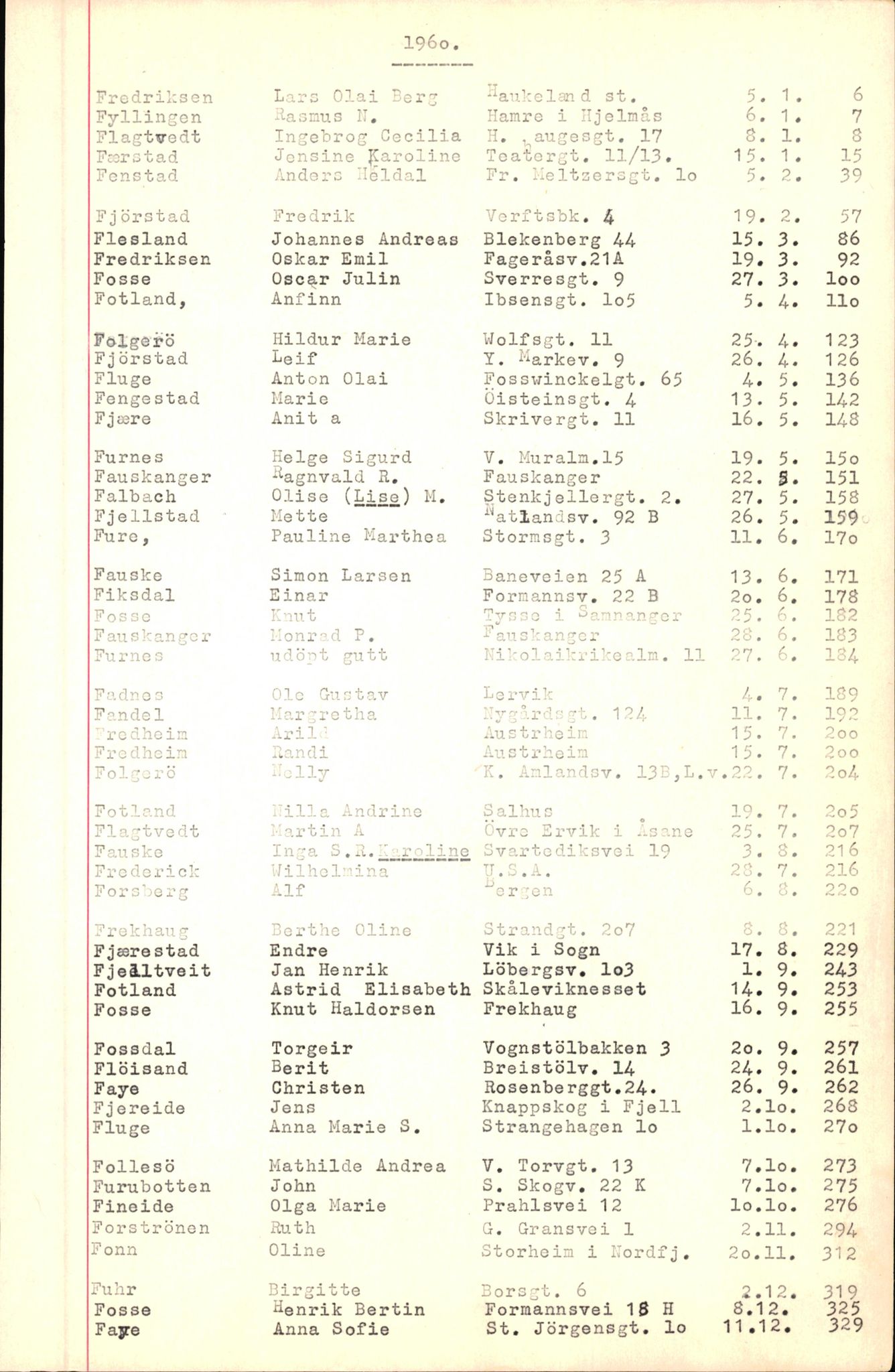 Byfogd og Byskriver i Bergen, SAB/A-3401/06/06Nb/L0007: Register til dødsfalljournaler, 1956-1965, p. 81