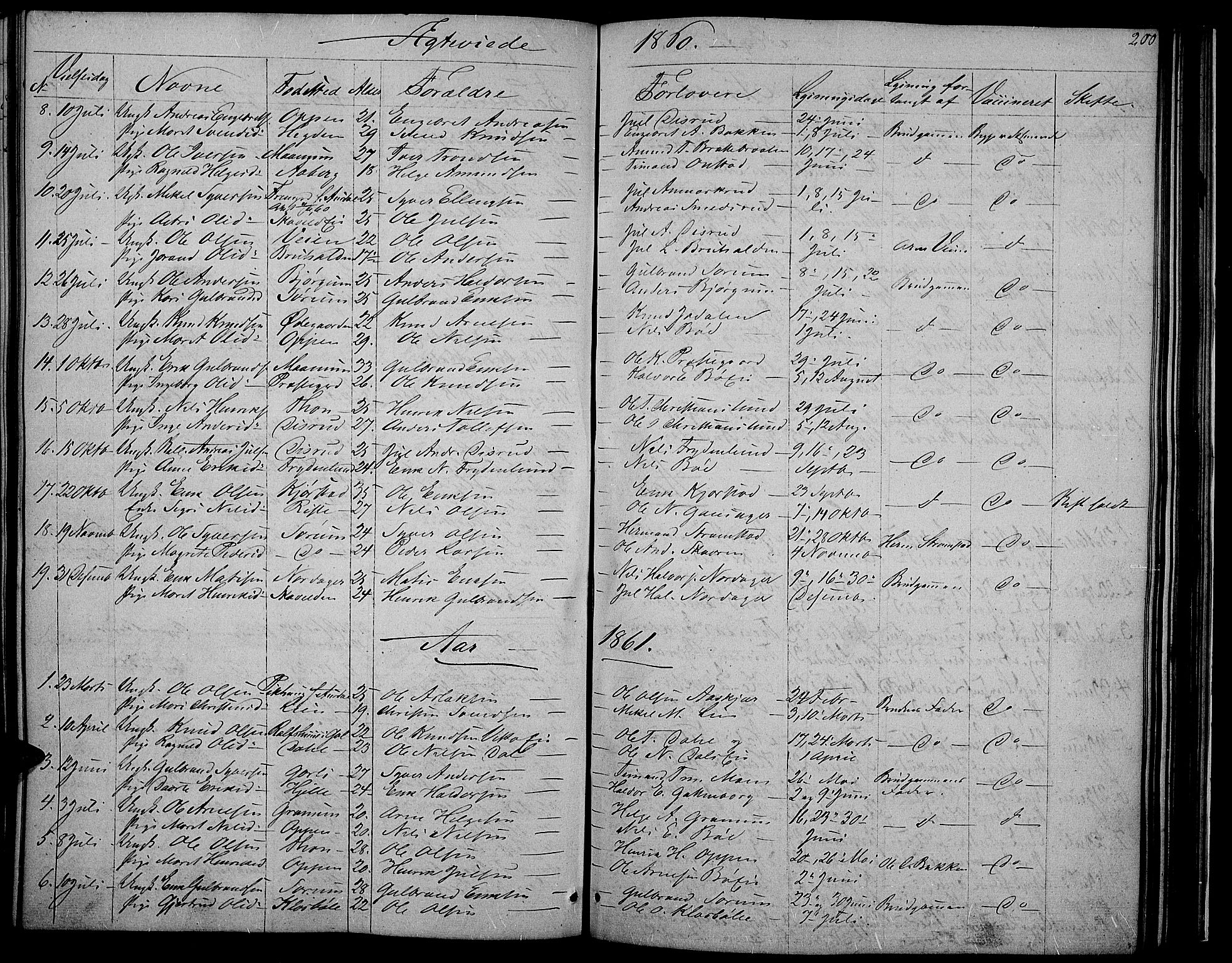 Nord-Aurdal prestekontor, SAH/PREST-132/H/Ha/Hab/L0002: Parish register (copy) no. 2, 1842-1877, p. 200