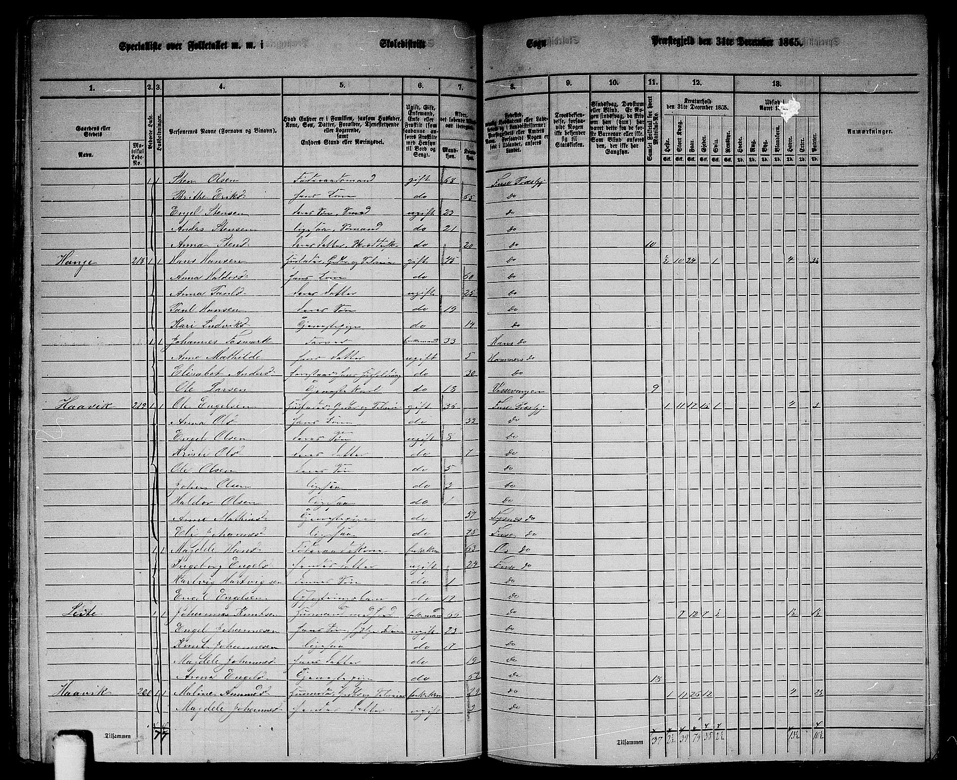 RA, 1865 census for Fusa, 1865, p. 88