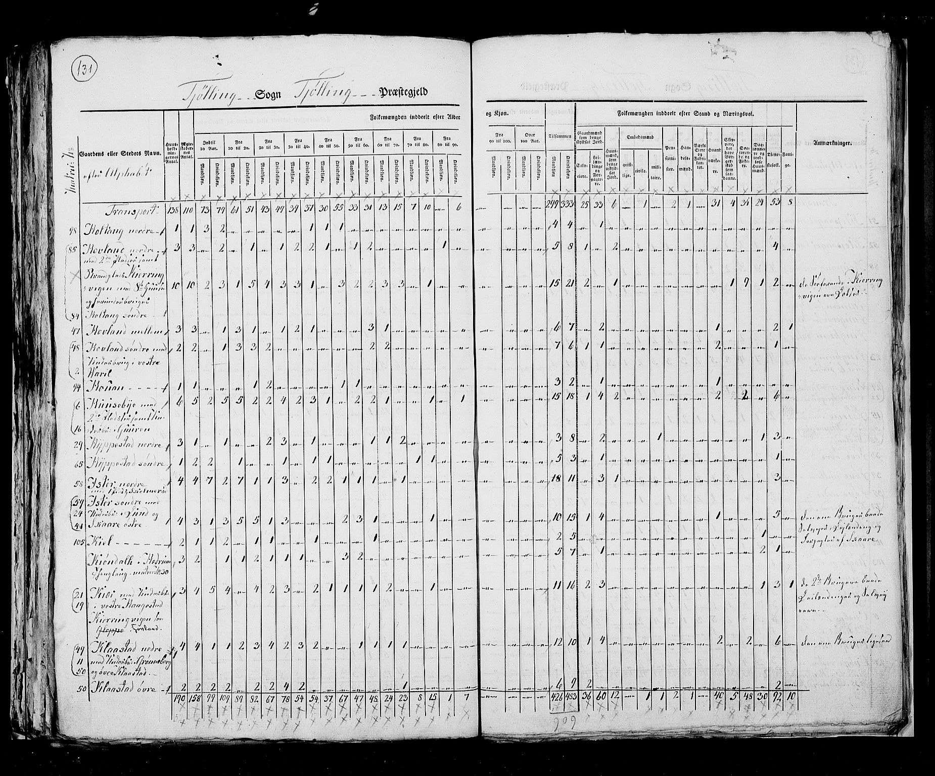 RA, Census 1825, vol. 8: Jarlsberg og Larvik amt, 1825, p. 131