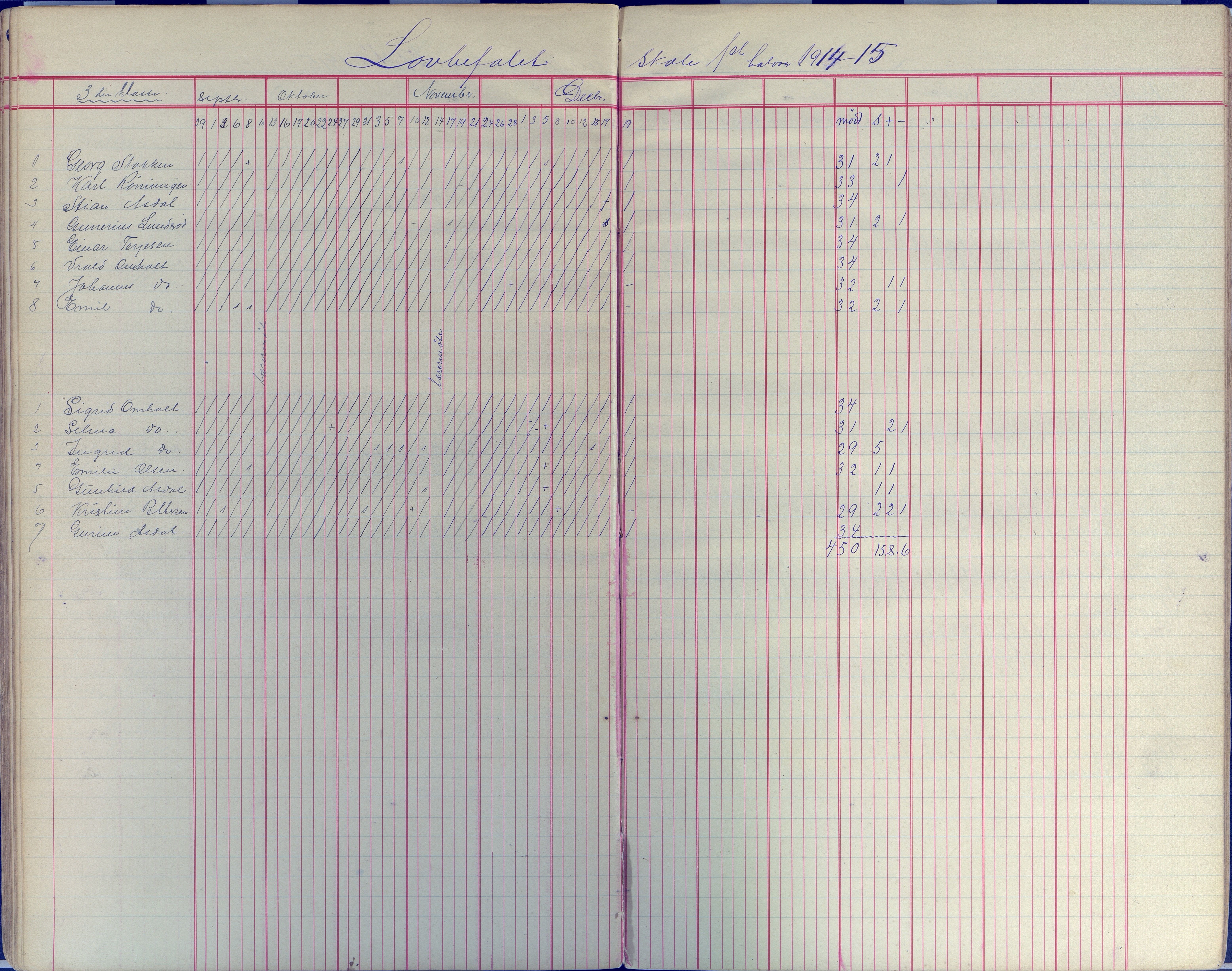 Øyestad kommune frem til 1979, AAKS/KA0920-PK/06/06E/L0008: Dagbok, 1900-1923