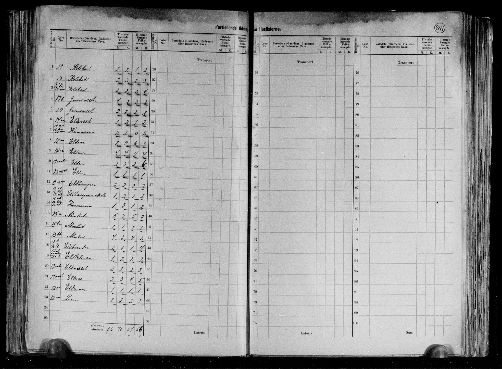 RA, 1891 census for 1727 Beitstad, 1891, p. 38