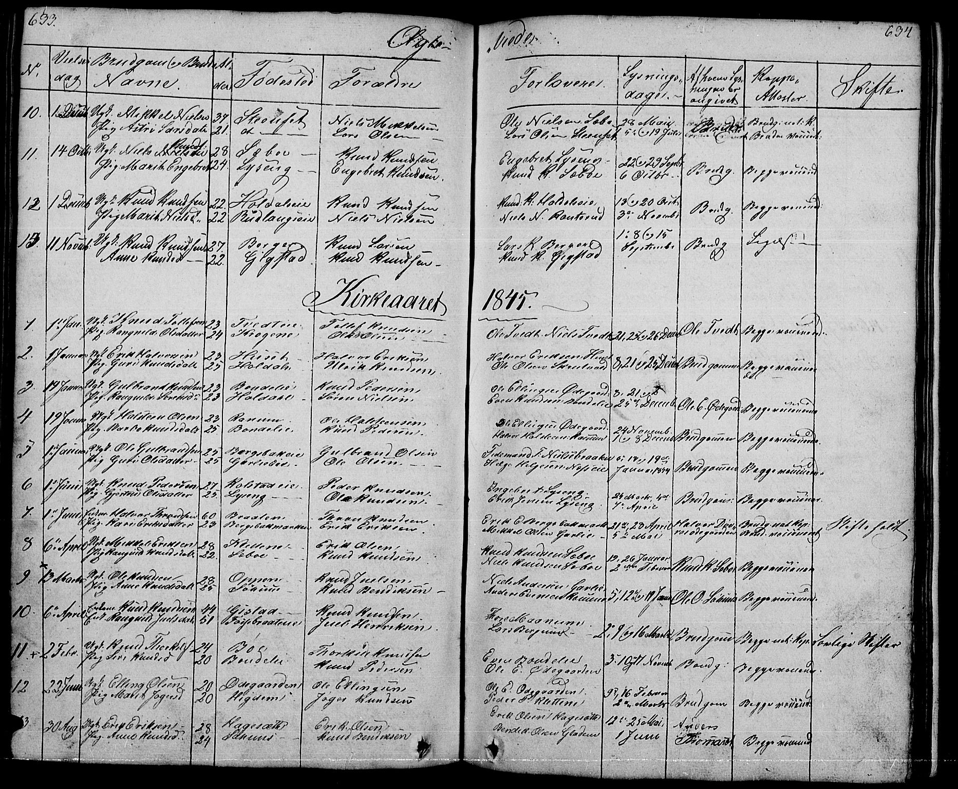 Nord-Aurdal prestekontor, SAH/PREST-132/H/Ha/Hab/L0001: Parish register (copy) no. 1, 1834-1887, p. 633-634