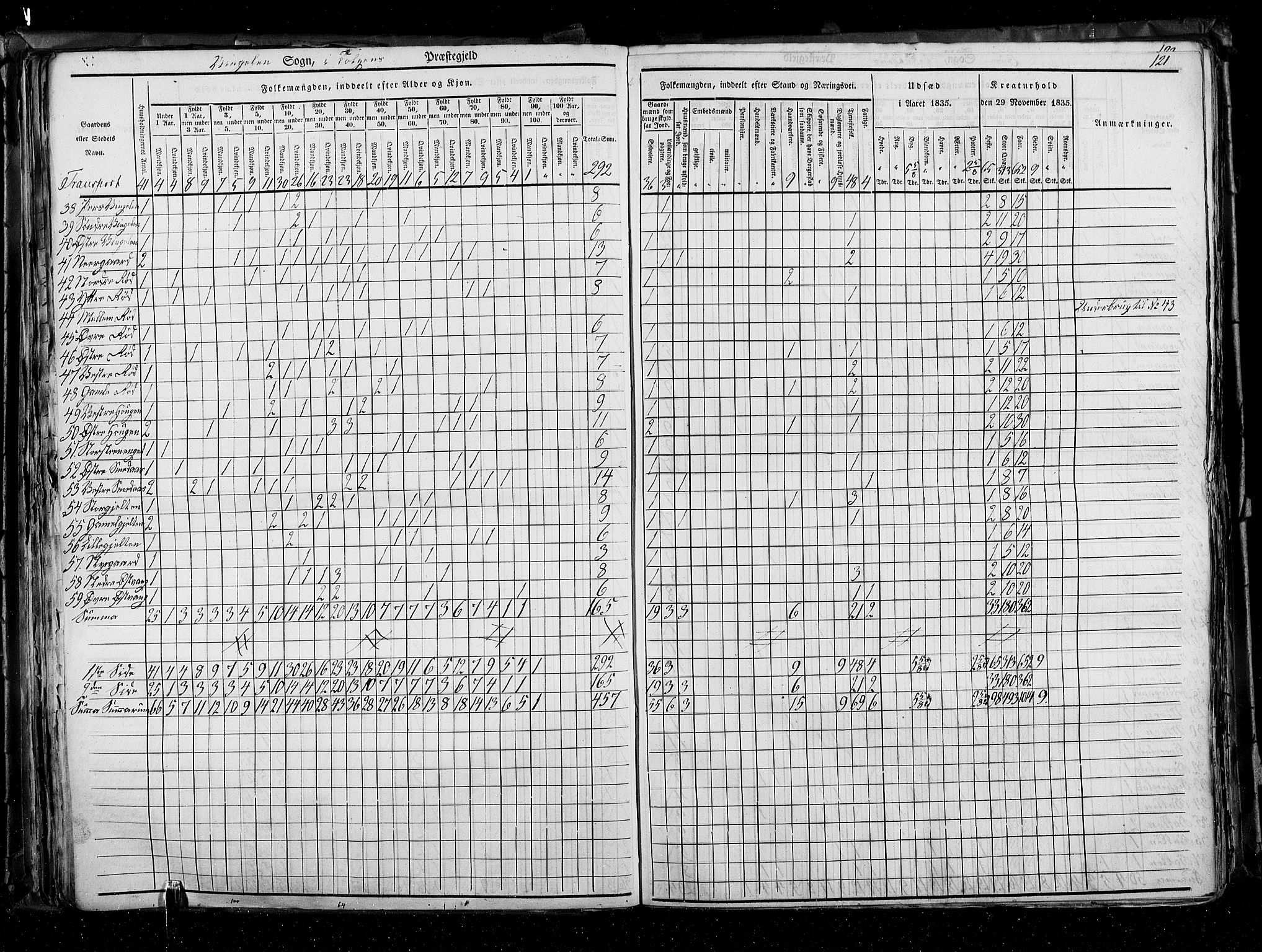 RA, Census 1835, vol. 3: Hedemarken amt og Kristians amt, 1835, p. 121