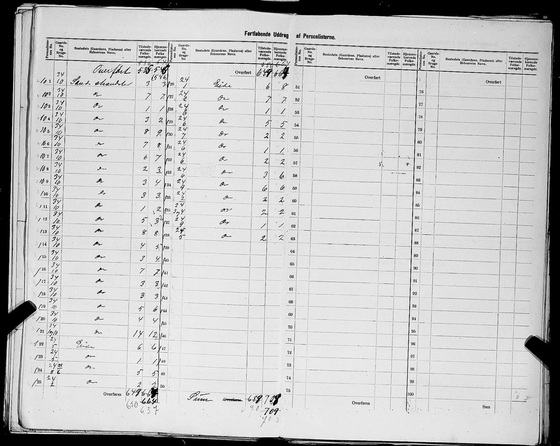 SAST, 1900 census for Sand, 1900, p. 12