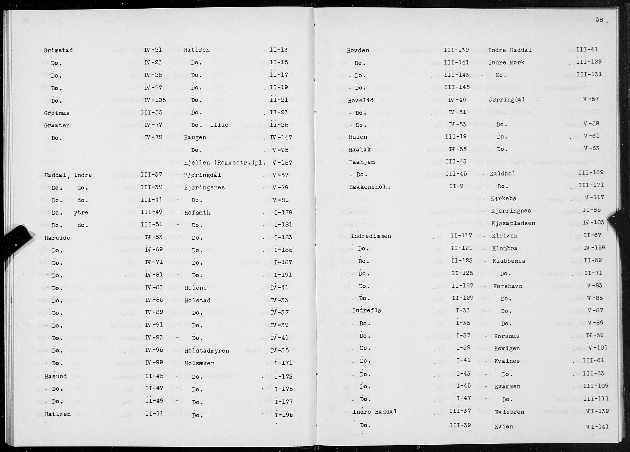 SAT, 1875 census for 1516P Ulstein, 1875, p. 36