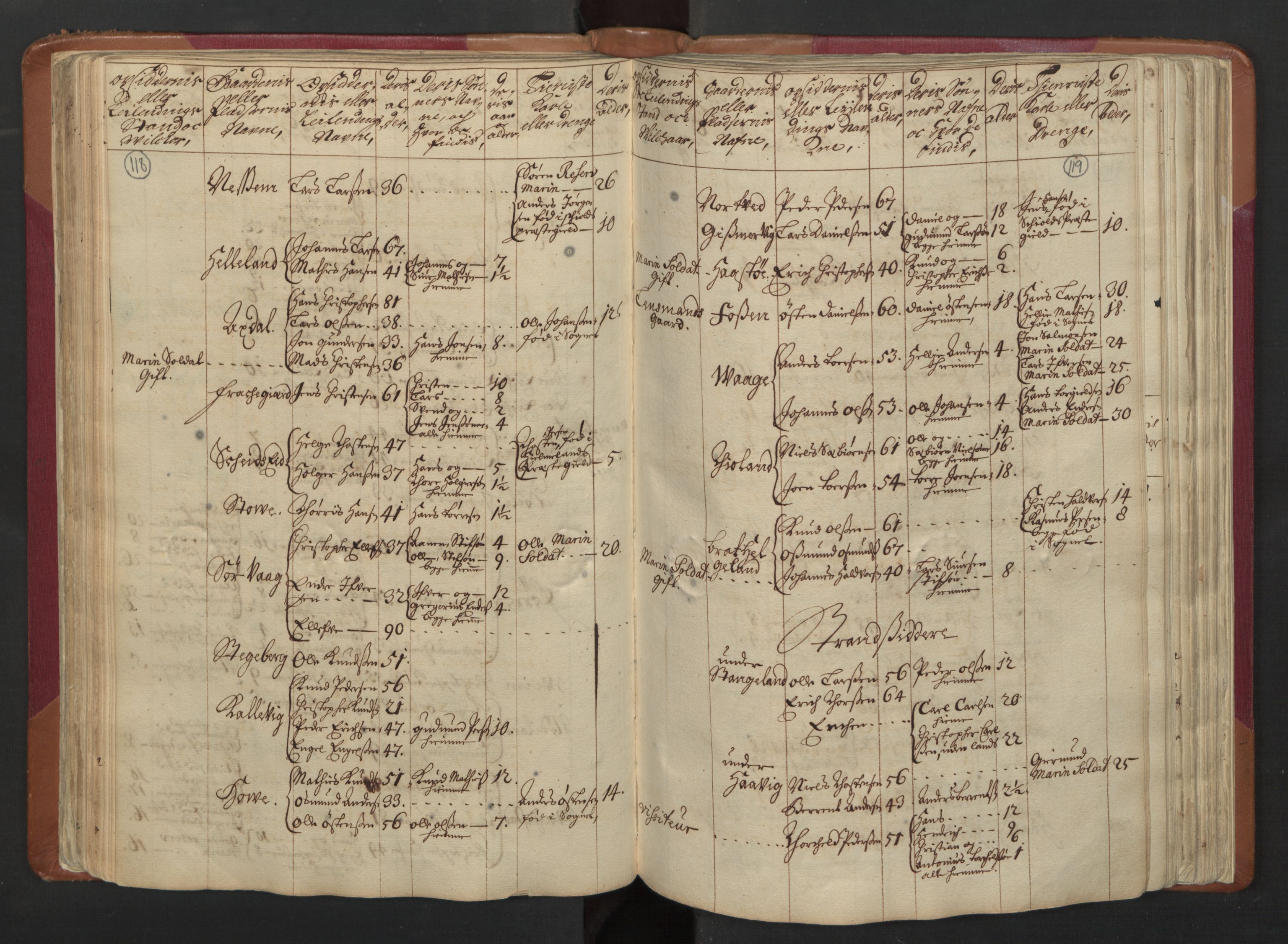 RA, Census (manntall) 1701, no. 5: Ryfylke fogderi, 1701, p. 118-119