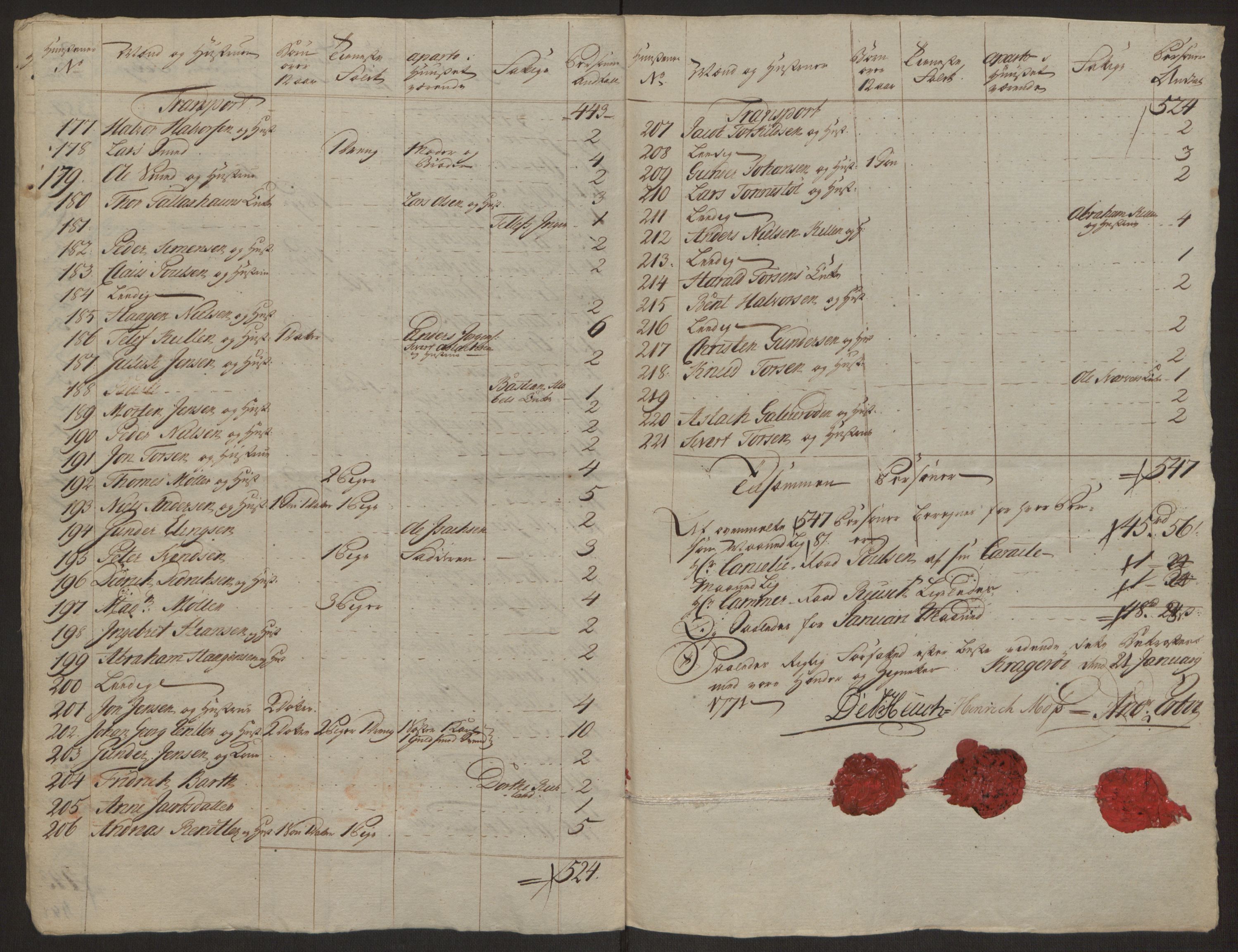 Rentekammeret inntil 1814, Reviderte regnskaper, Byregnskaper, AV/RA-EA-4066/R/Rk/L0218/0003: [K2] Kontribusjonsregnskap / Ekstra- og rangskatt, 1768-1772, p. 71