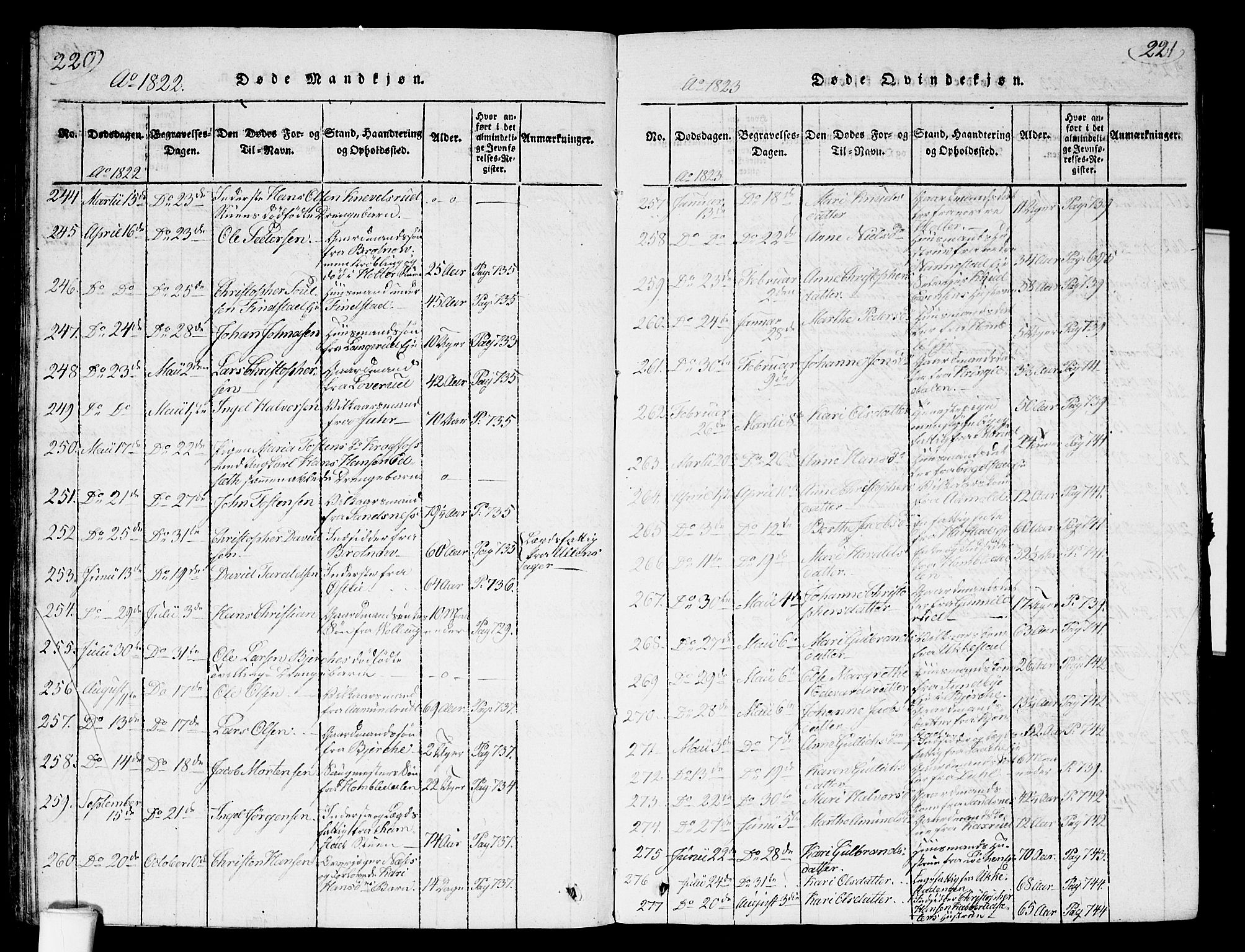Nannestad prestekontor Kirkebøker, SAO/A-10414a/G/Ga/L0001: Parish register (copy) no. I 1, 1815-1839, p. 220-221