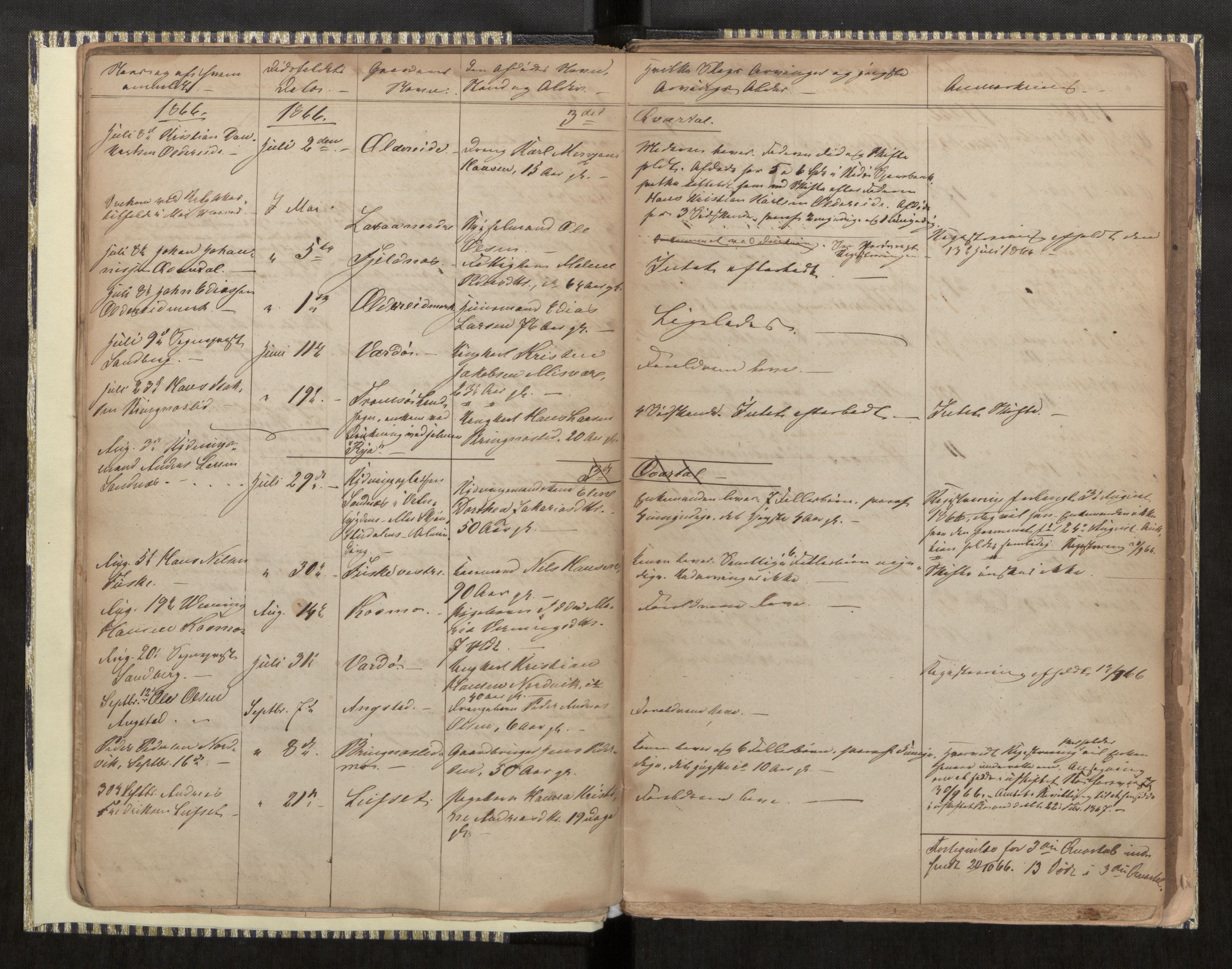 Skjerstad lensmannskontor, AV/SAT-A-5910/2/Ga/L0001: Dødsfallsprotokoll, 1860-1886