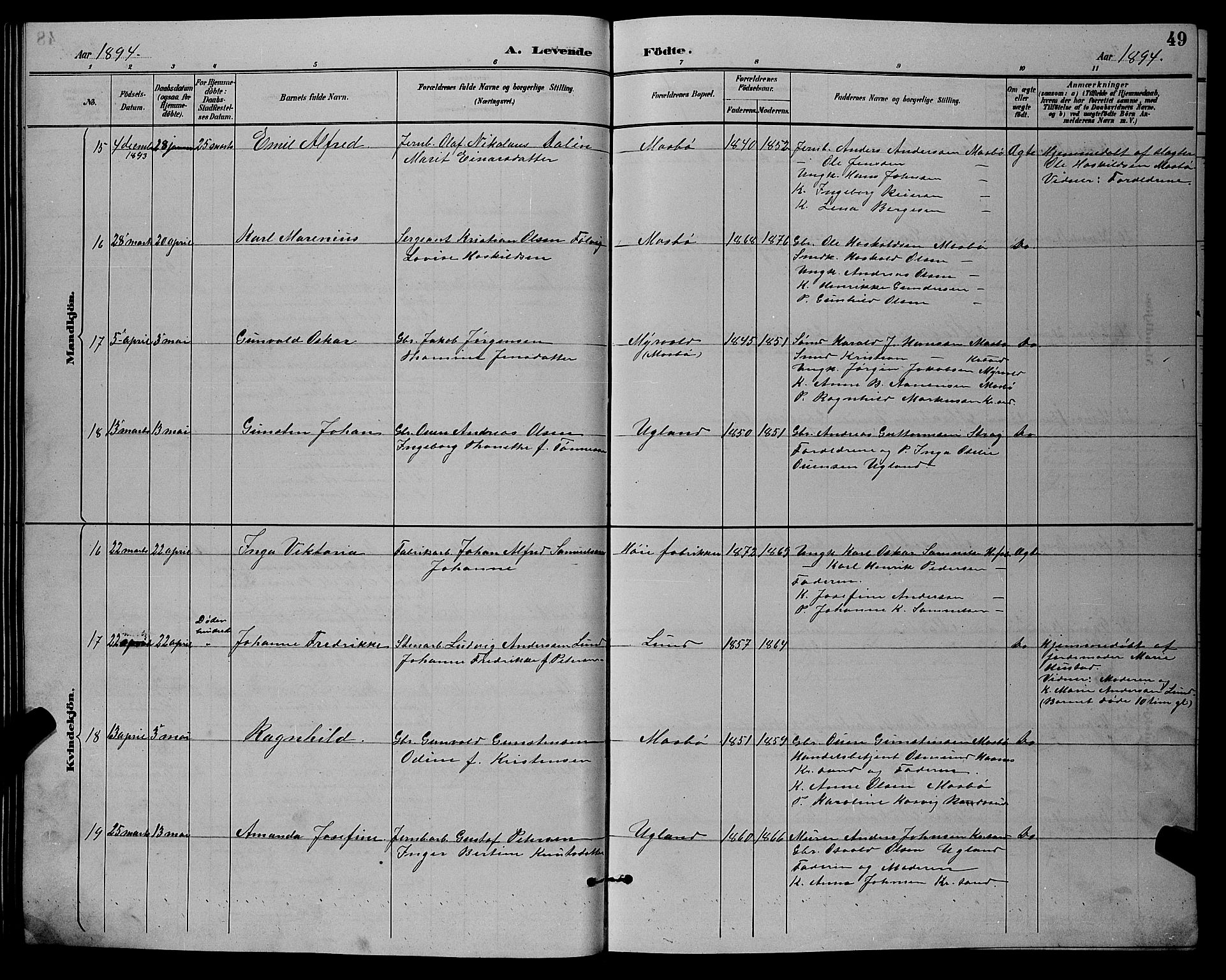 Oddernes sokneprestkontor, AV/SAK-1111-0033/F/Fb/Fba/L0008: Parish register (copy) no. B 8, 1887-1898, p. 49