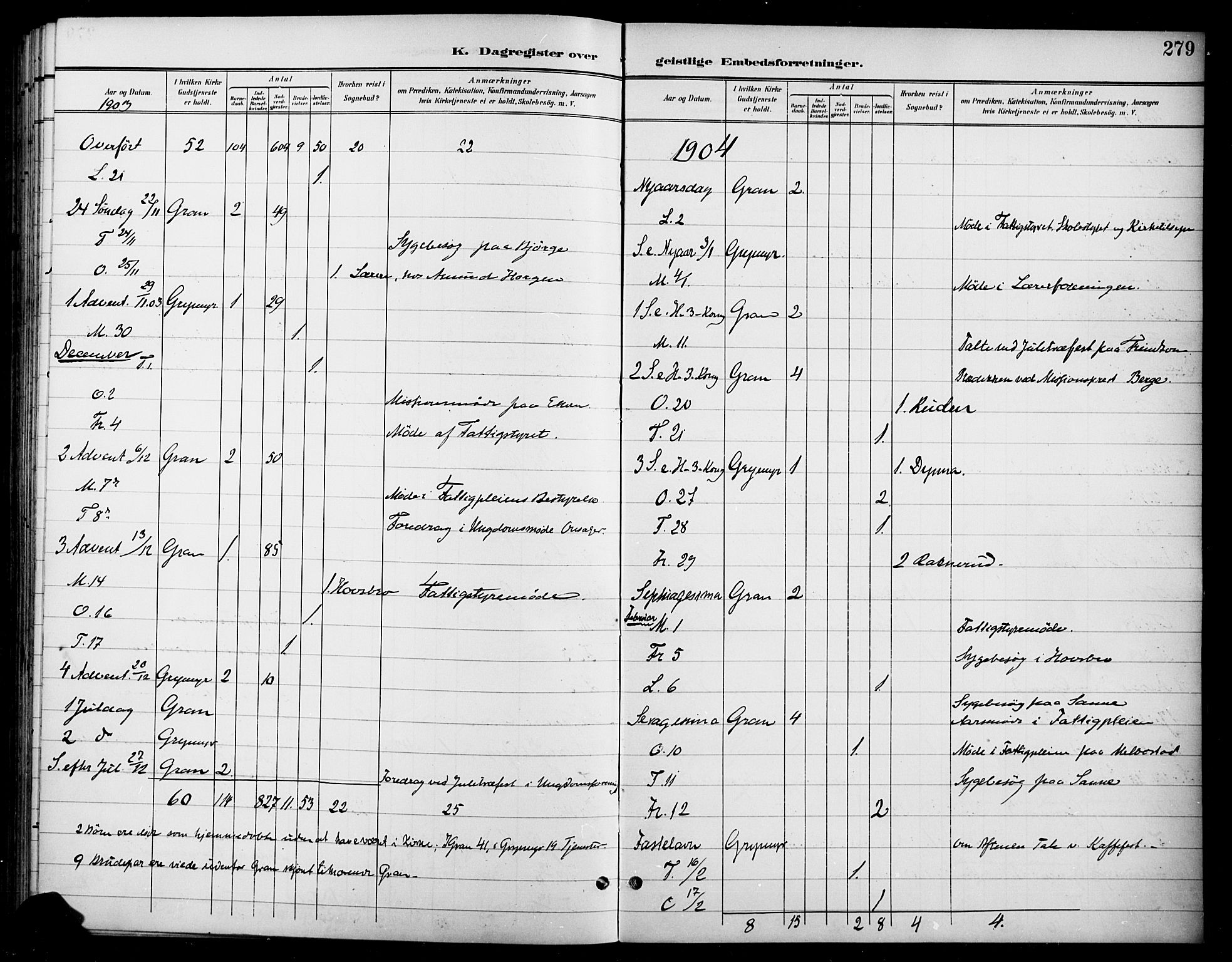 Gran prestekontor, AV/SAH-PREST-112/H/Ha/Haa/L0019: Parish register (official) no. 19, 1898-1907, p. 279