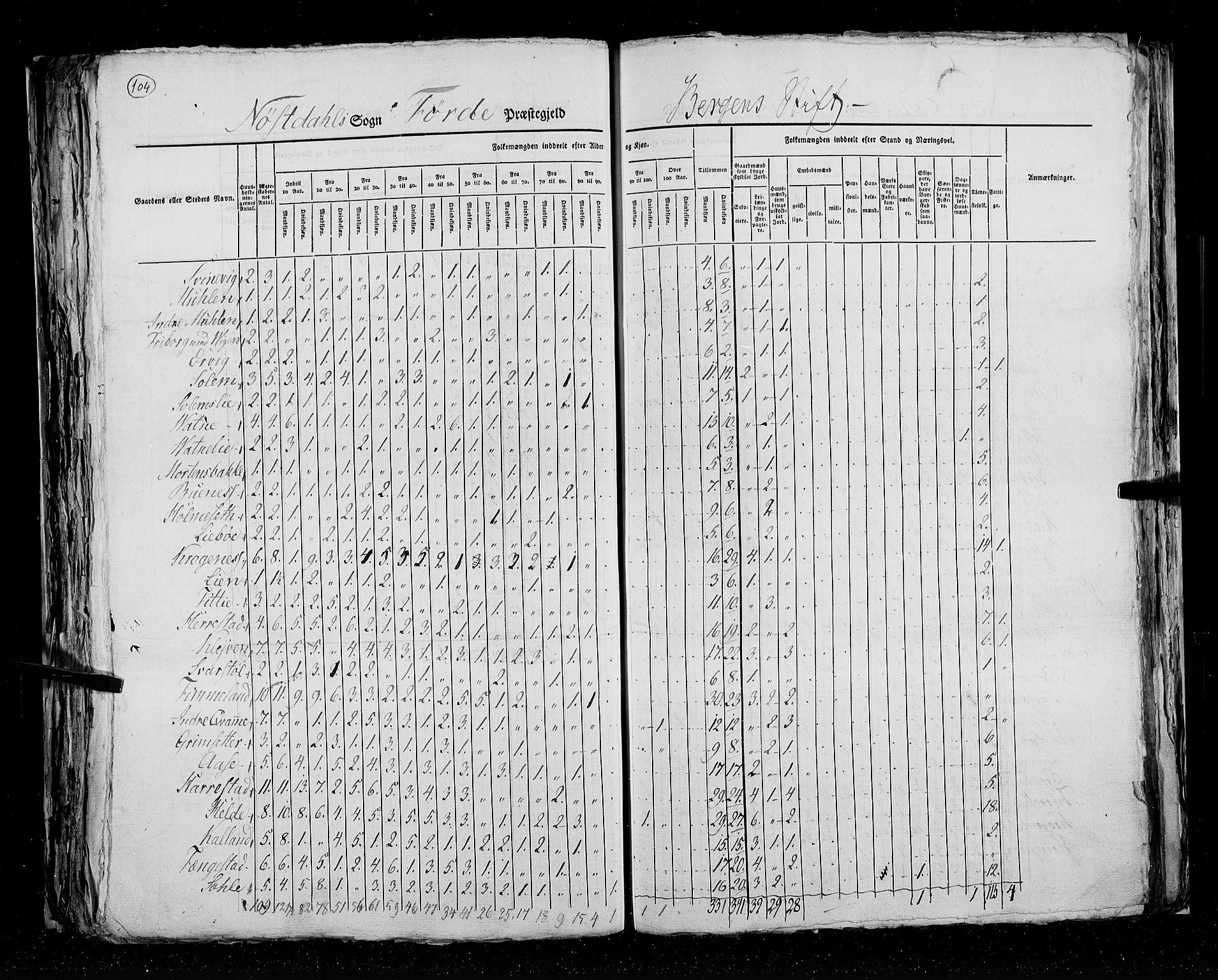 RA, Census 1825, vol. 14: Nordre Bergenhus amt, 1825, p. 104