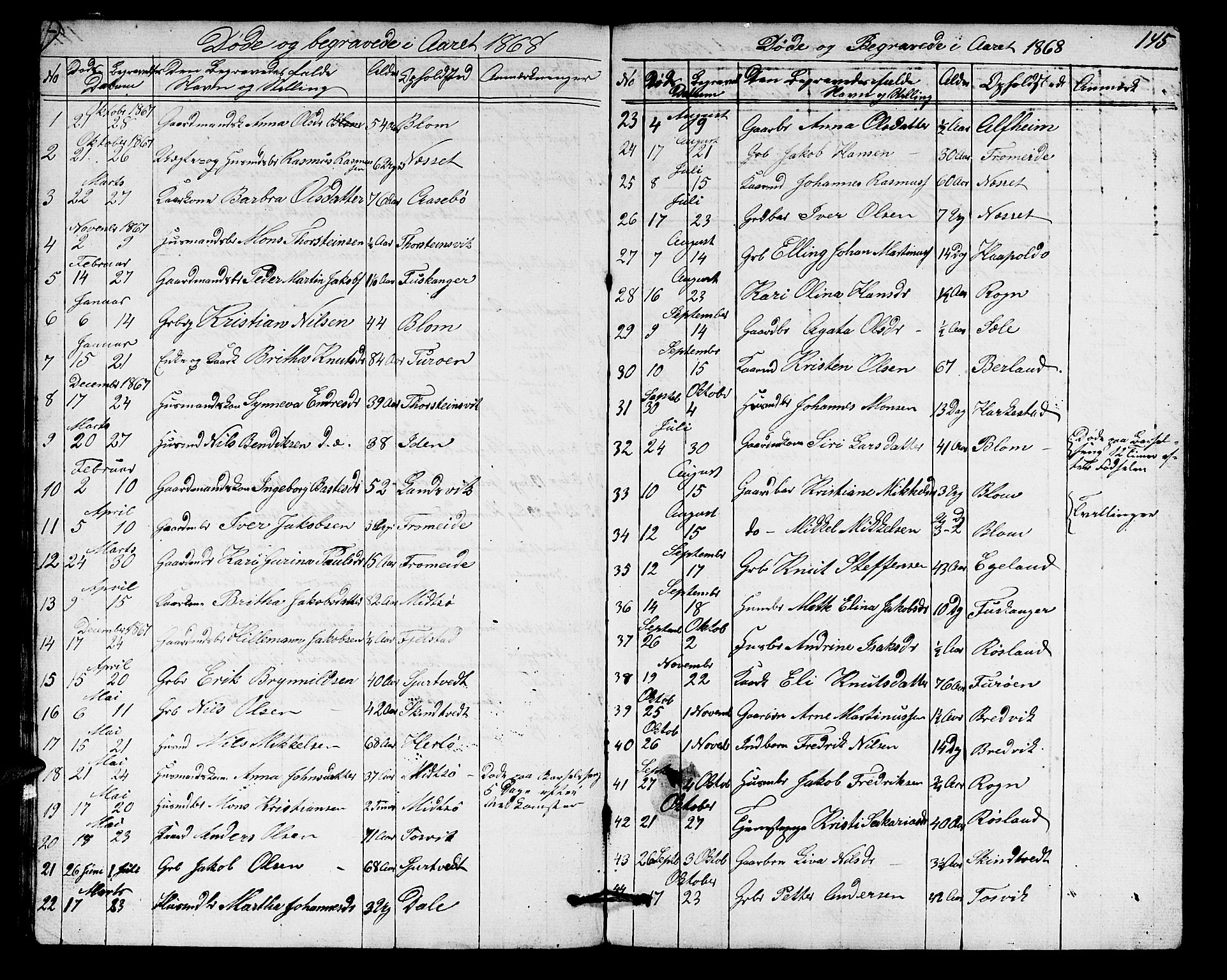 Herdla Sokneprestembete, SAB/A-75701/H/Hab: Parish register (copy) no. A 1, 1859-1880, p. 145