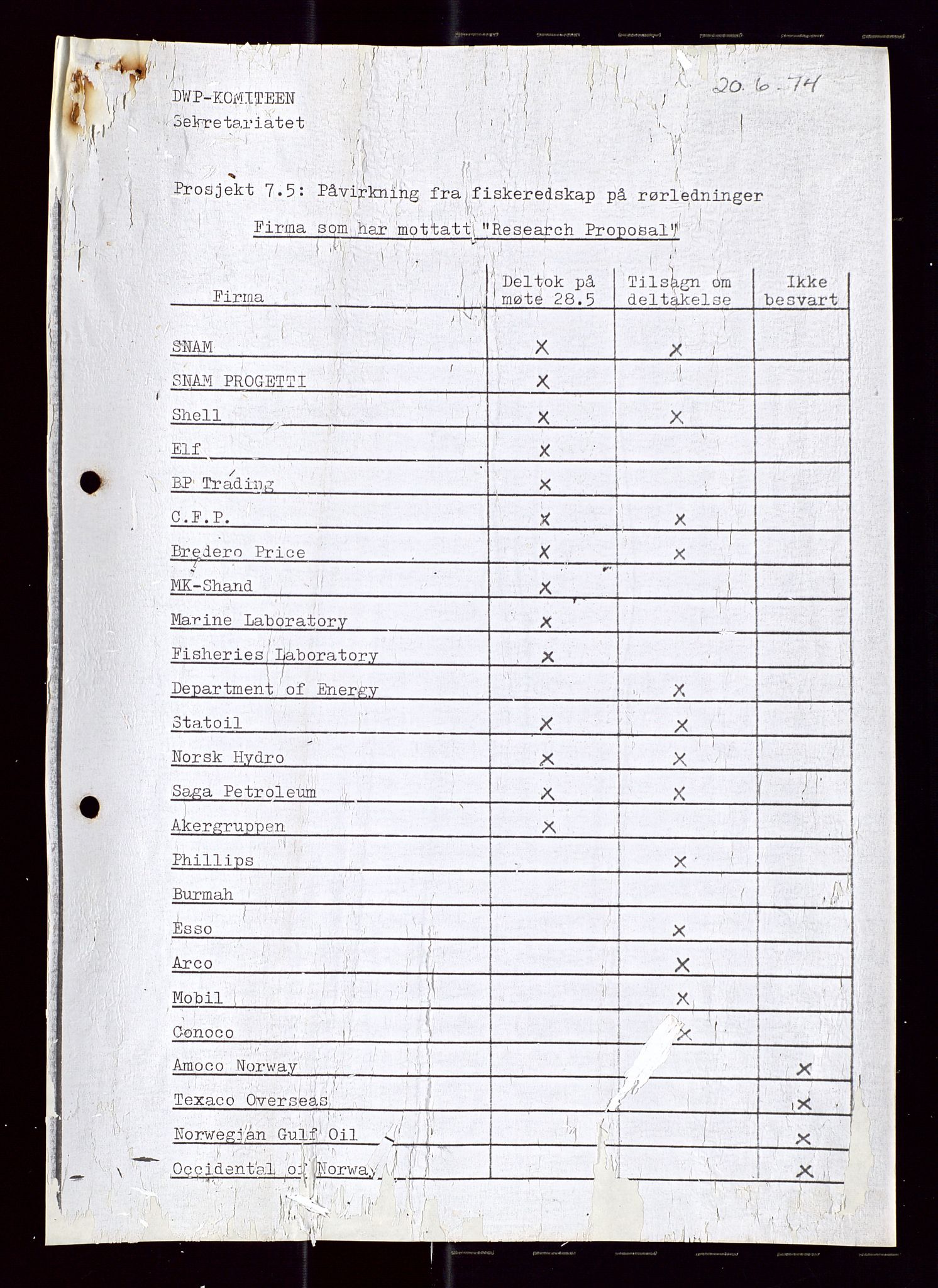 Industridepartementet, Oljekontoret, AV/SAST-A-101348/Di/L0001: DWP, møter juni - november, komiteemøter nr. 19 - 26, 1973-1974, p. 634