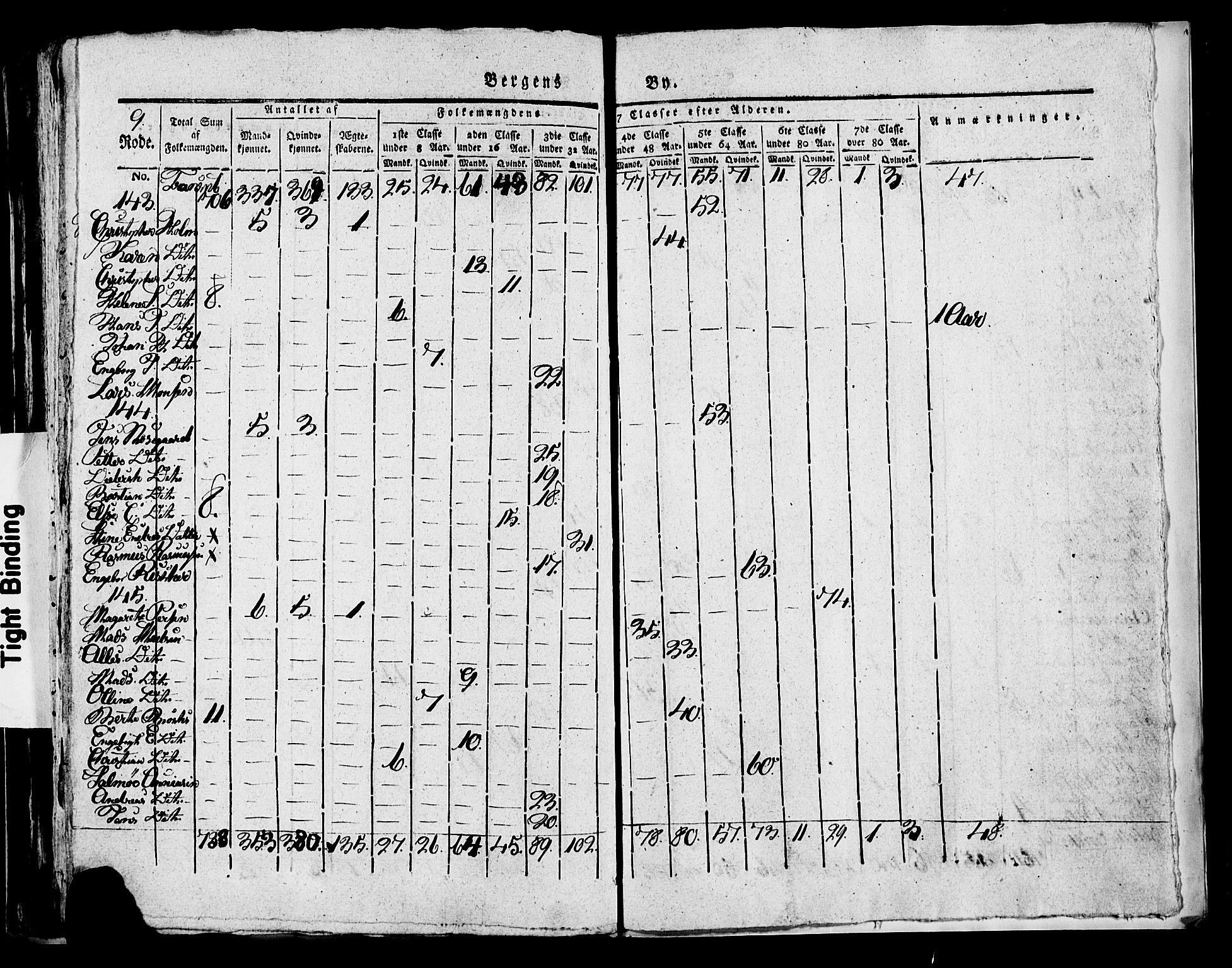 SAB, 1815 Census for Bergen, 1815, p. 349