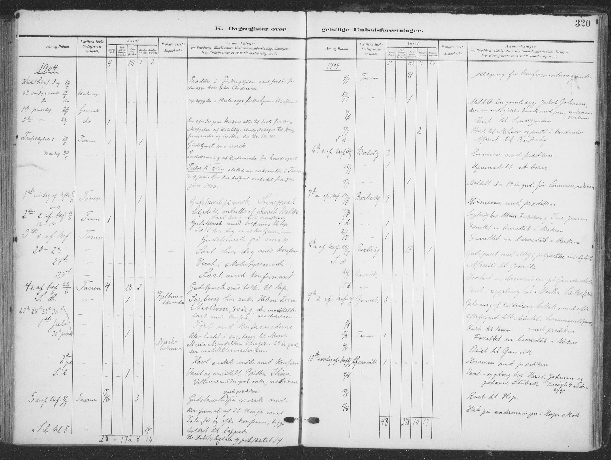 Tana sokneprestkontor, AV/SATØ-S-1334/H/Ha/L0007kirke: Parish register (official) no. 7, 1904-1918, p. 320