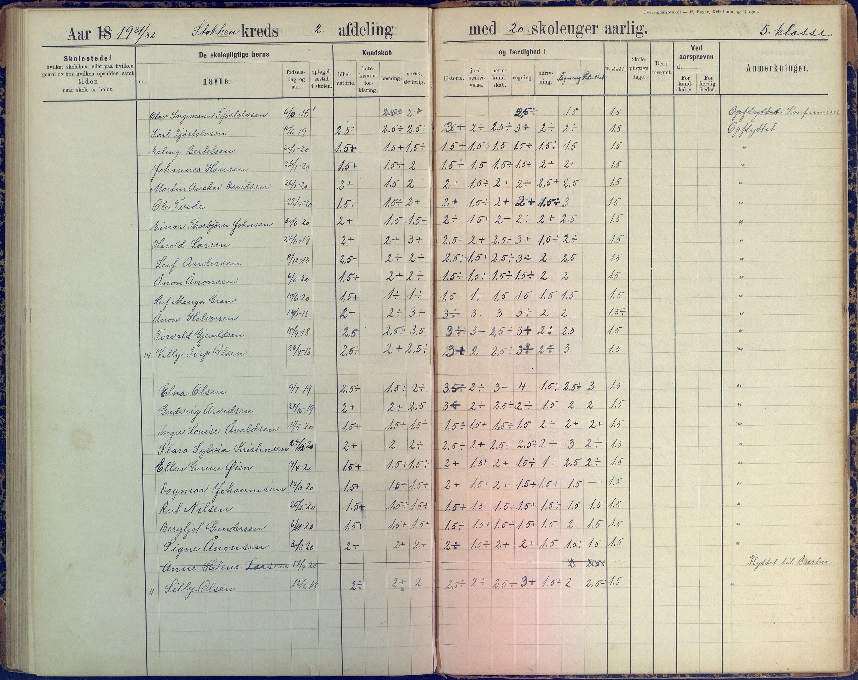 Stokken kommune, AAKS/KA0917-PK/04/04c/L0008: Skoleprotokoll  nederste avd., 1891-1937