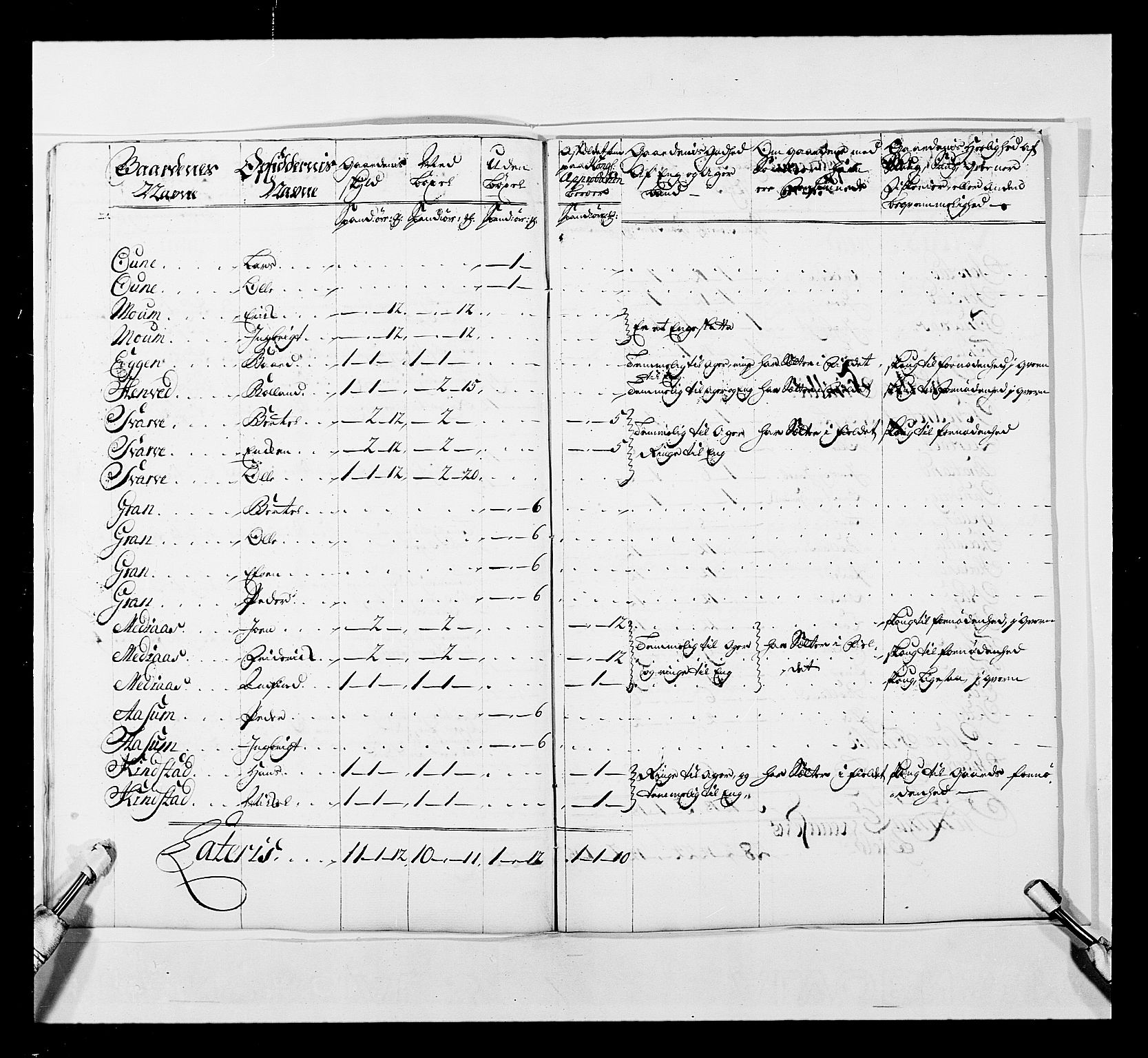 Stattholderembetet 1572-1771, AV/RA-EA-2870/Ek/L0041/0001: Jordebøker o.a. 1720-1728 vedkommende krongodset: / Krongods i Trøndelag med Romsdal, Nordmøre og Namdal, 1726-1727, p. 365