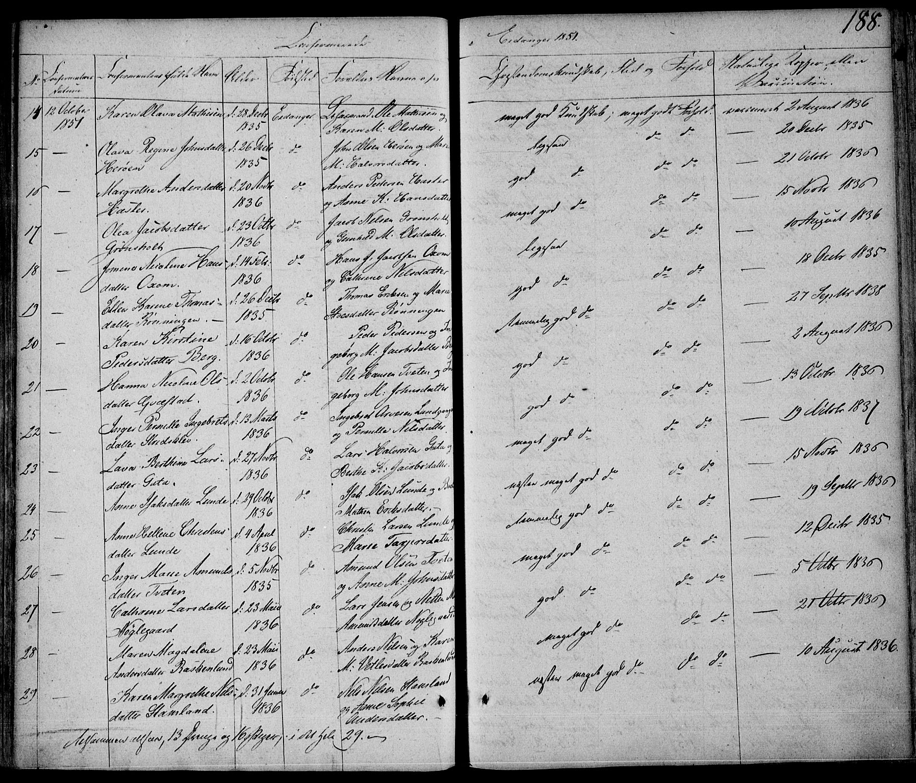 Eidanger kirkebøker, SAKO/A-261/F/Fa/L0008: Parish register (official) no. 8, 1831-1858, p. 188