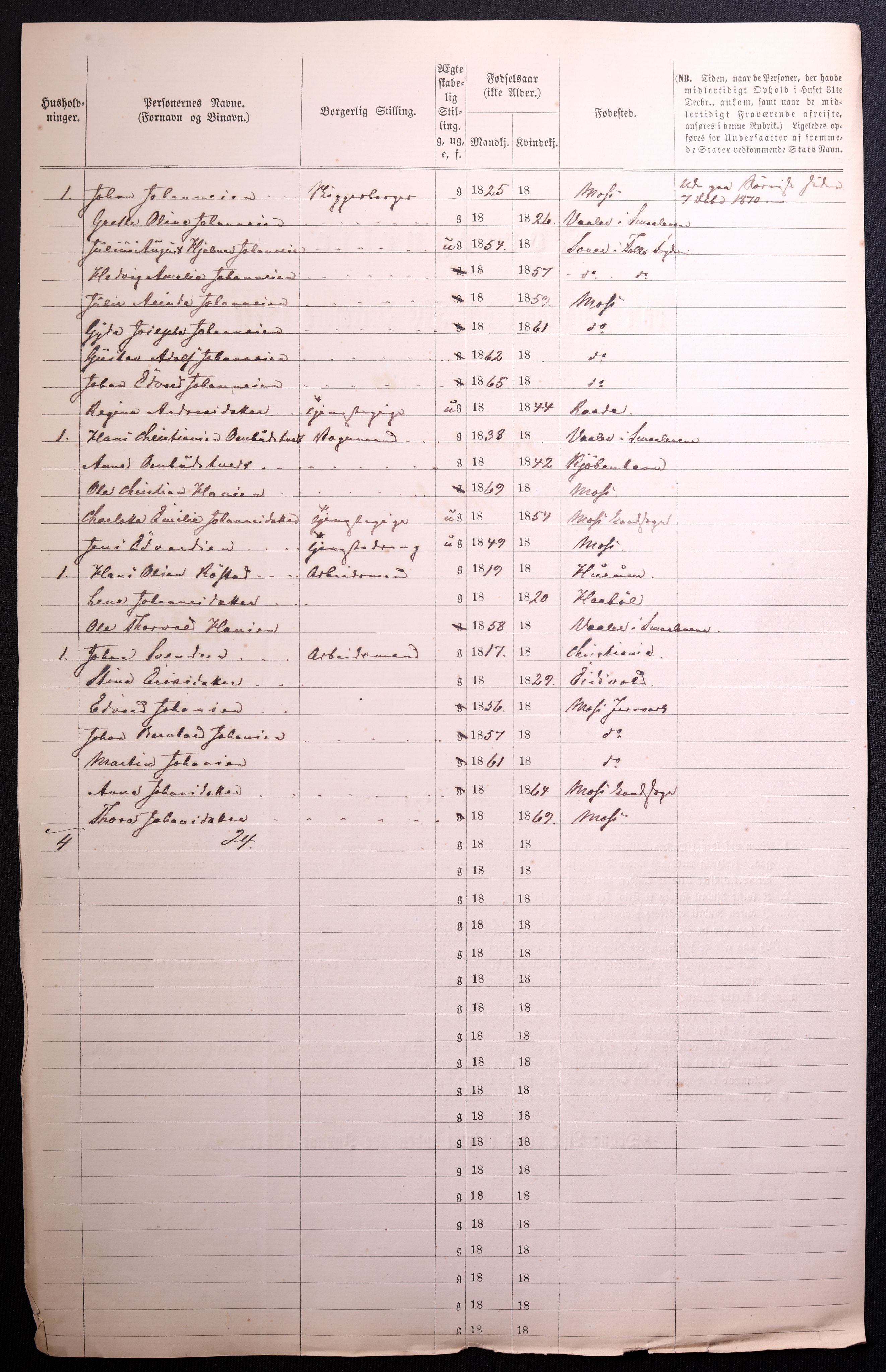 RA, 1870 census for 0104 Moss, 1870, p. 116