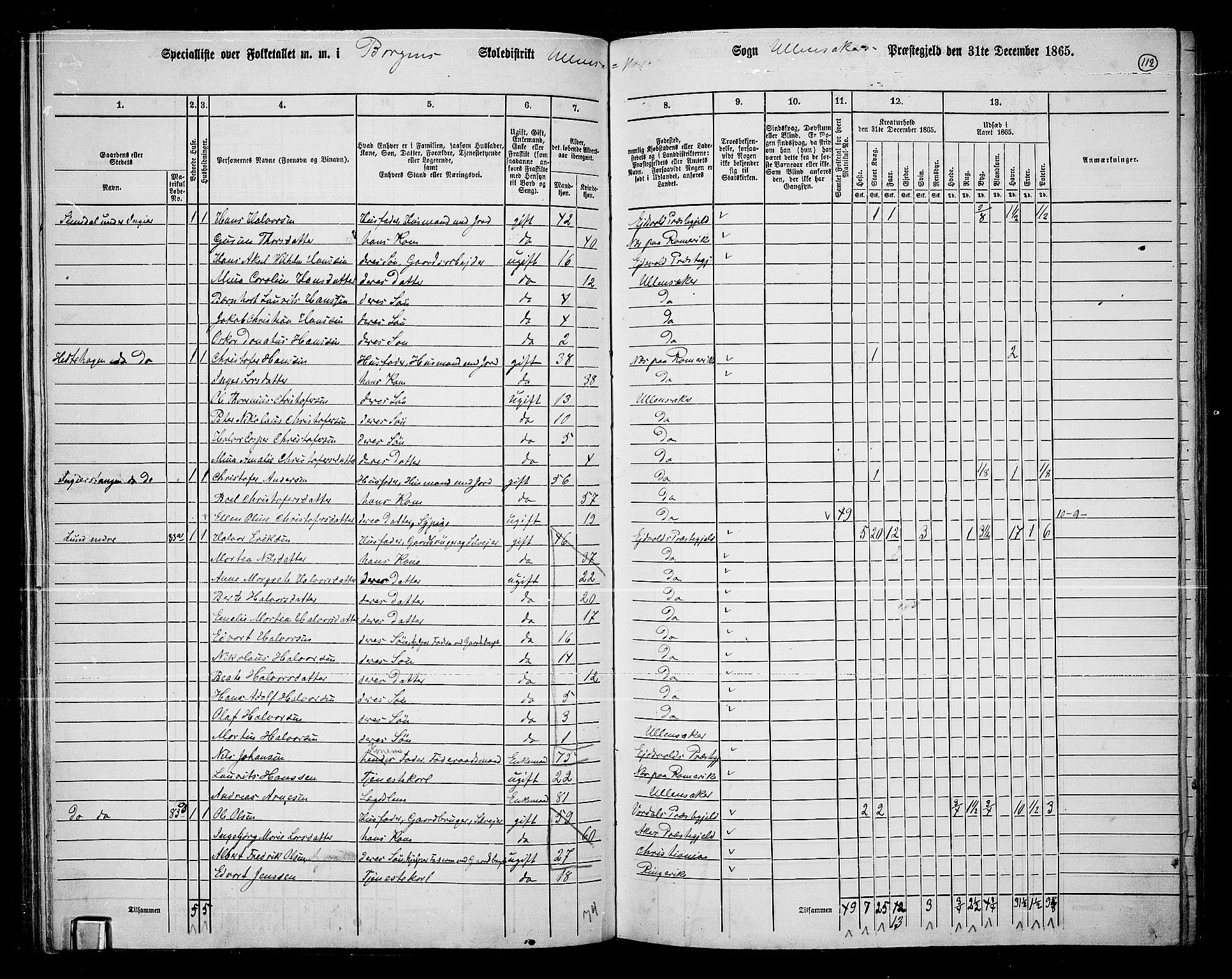 RA, 1865 census for Ullensaker, 1865, p. 98