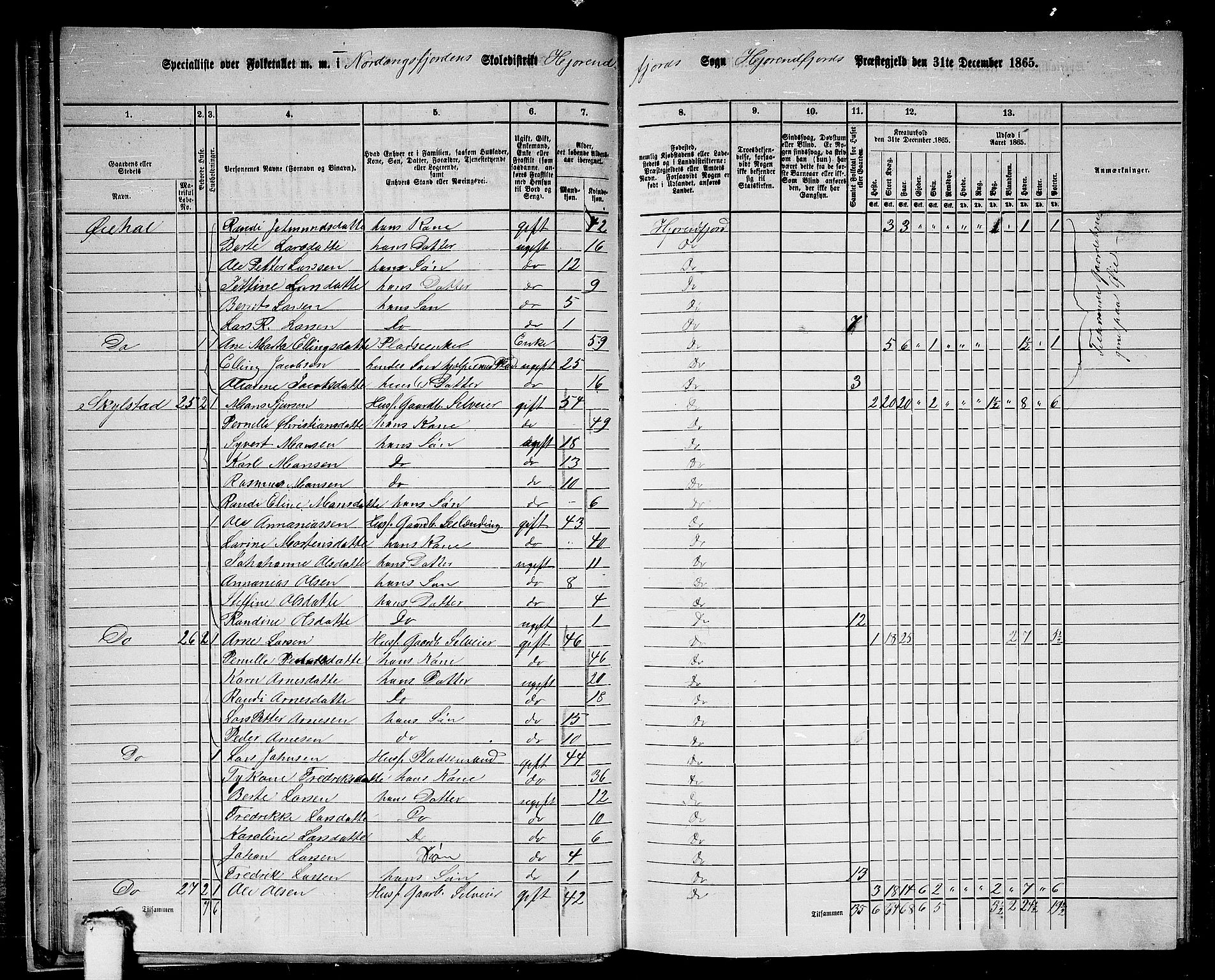 RA, 1865 census for Hjørundfjord, 1865, p. 26