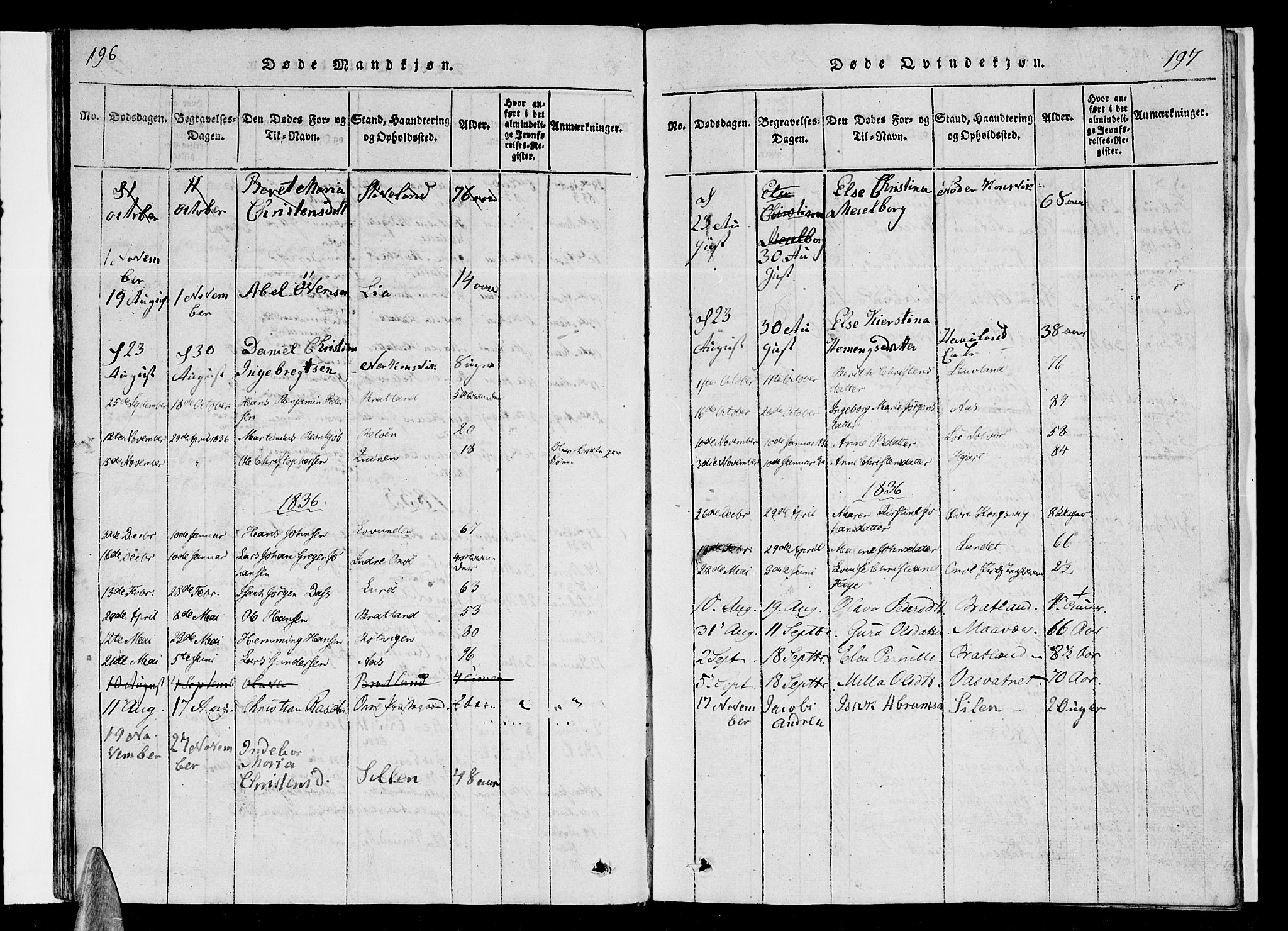 Ministerialprotokoller, klokkerbøker og fødselsregistre - Nordland, SAT/A-1459/839/L0571: Parish register (copy) no. 839C01, 1820-1840, p. 196-197