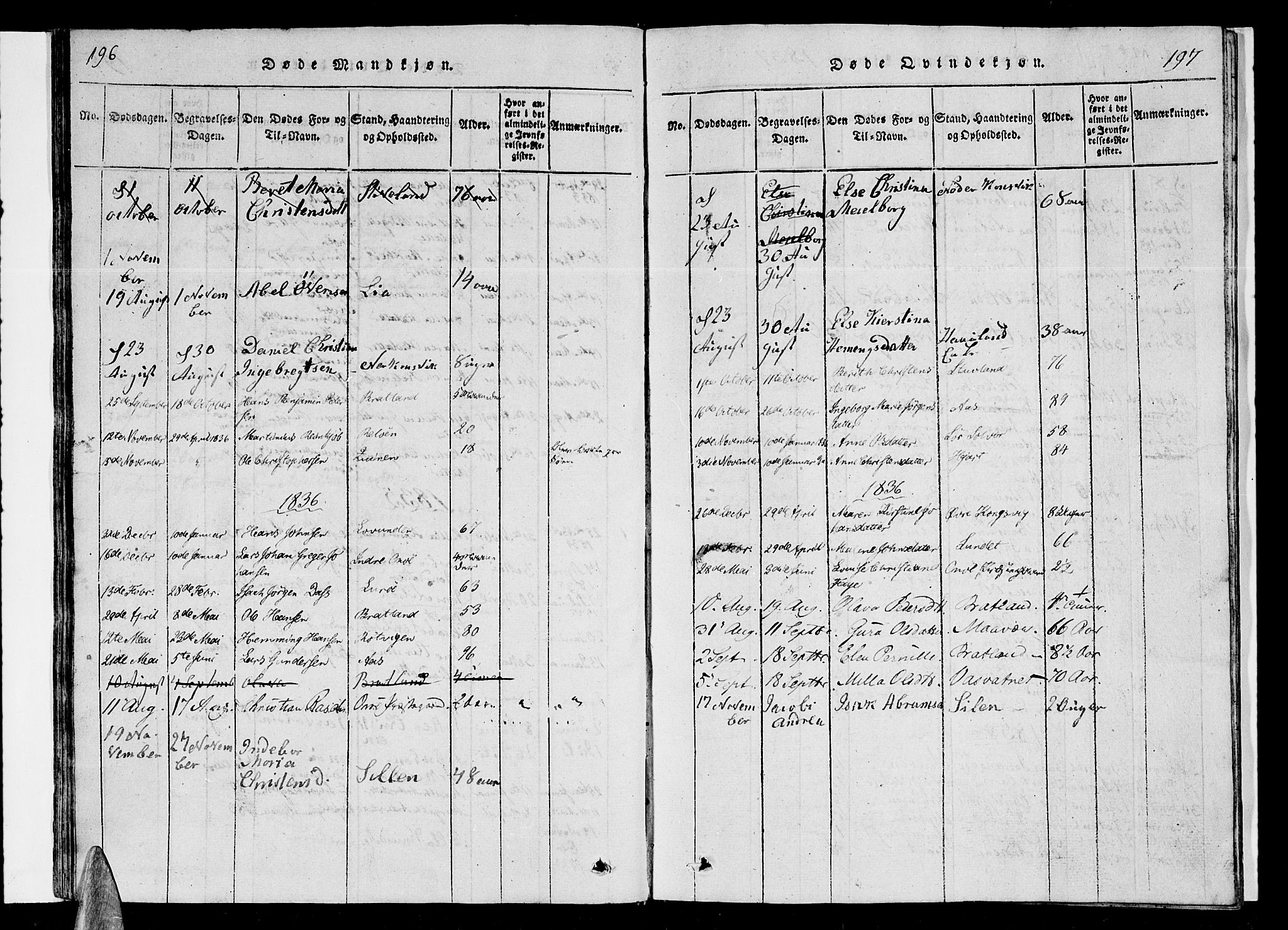 Ministerialprotokoller, klokkerbøker og fødselsregistre - Nordland, AV/SAT-A-1459/839/L0571: Parish register (copy) no. 839C01, 1820-1840, p. 196-197