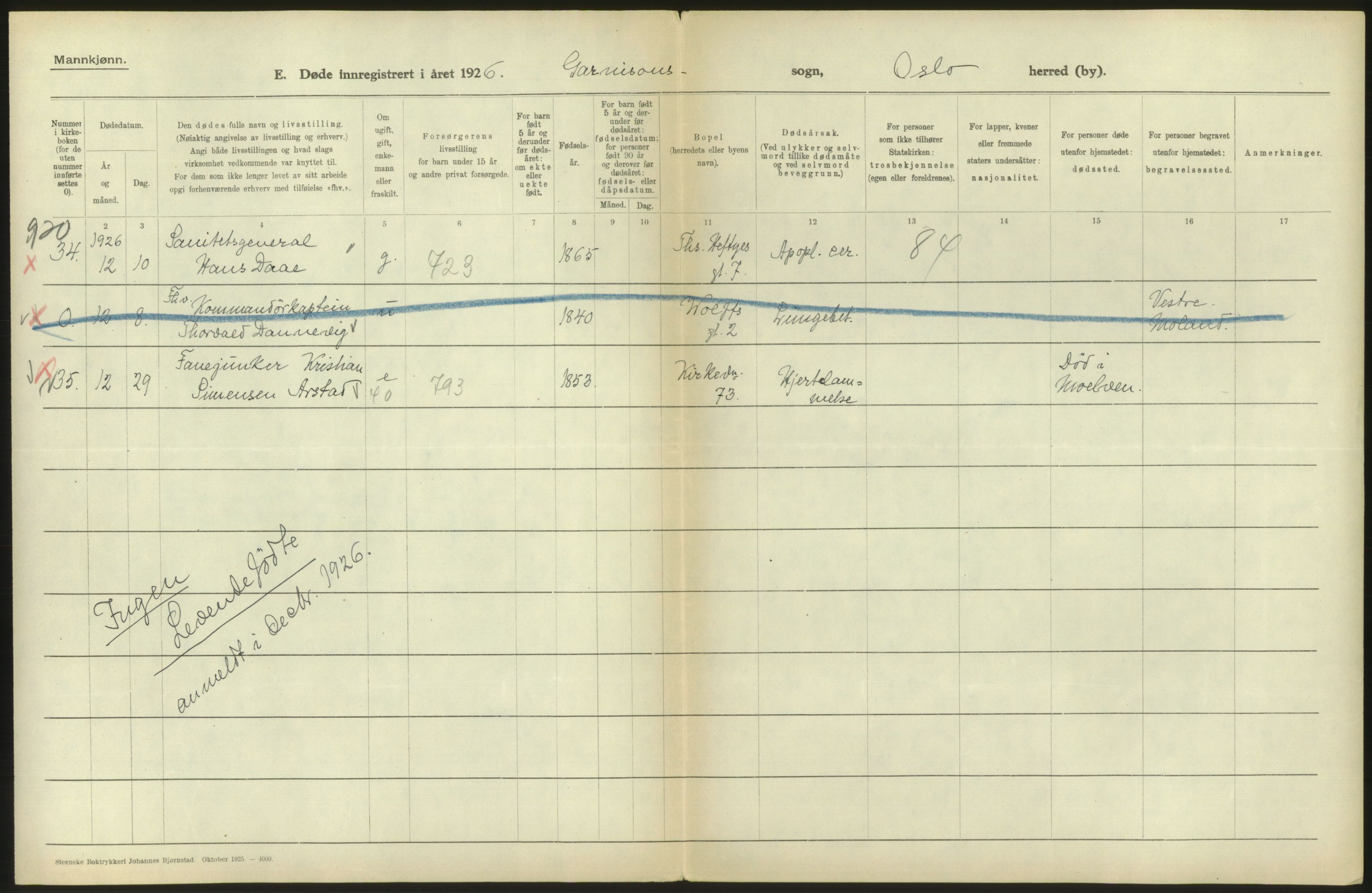 Statistisk sentralbyrå, Sosiodemografiske emner, Befolkning, AV/RA-S-2228/D/Df/Dfc/Dfcf/L0009: Oslo: Døde menn, 1926, p. 392