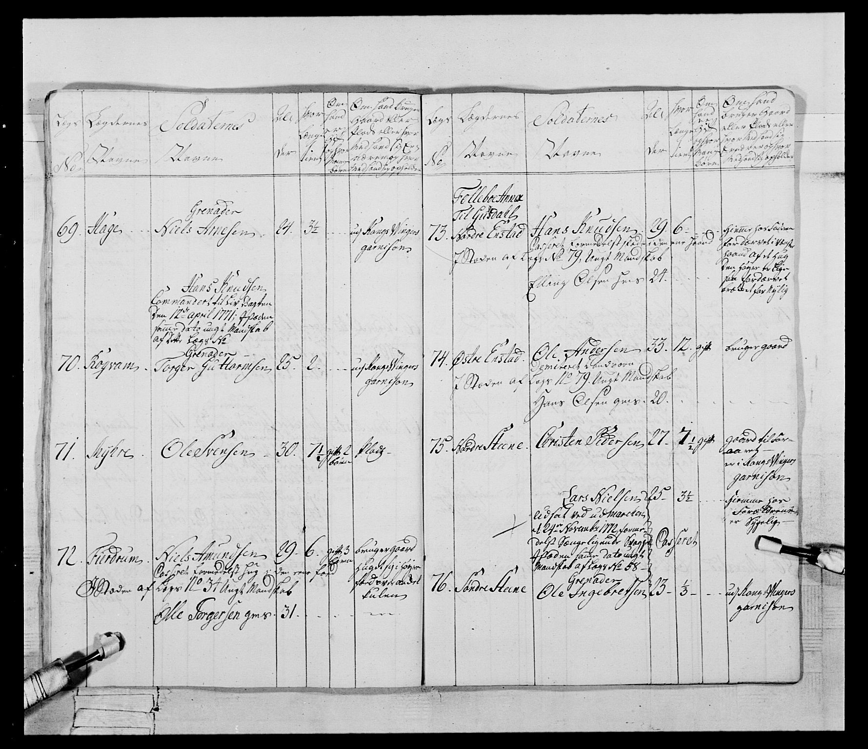 Generalitets- og kommissariatskollegiet, Det kongelige norske kommissariatskollegium, AV/RA-EA-5420/E/Eh/L0058: 1. Opplandske nasjonale infanteriregiment, 1772-1774, p. 459