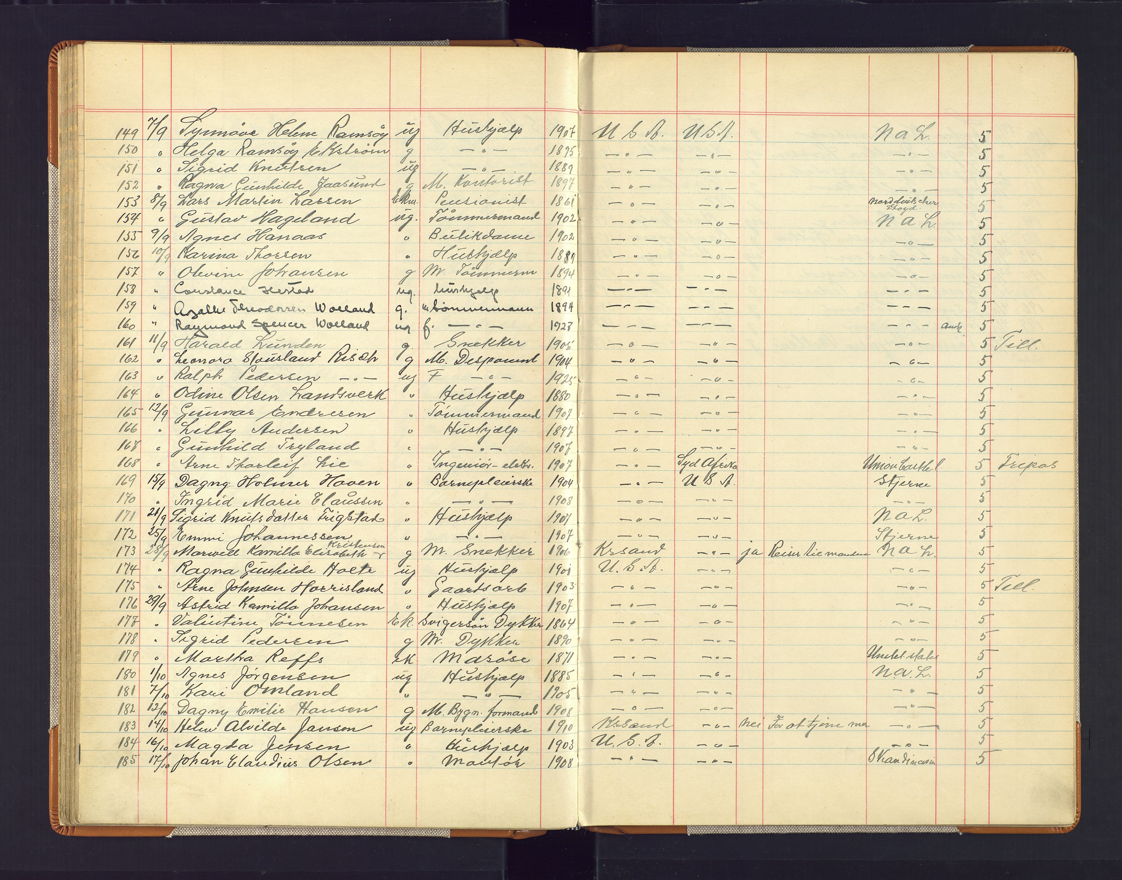 Kristiansand politikammer, AV/SAK-1243-0004/K/Kb/L0247: Emigrantprotokoll, 1928-1938, p. 49