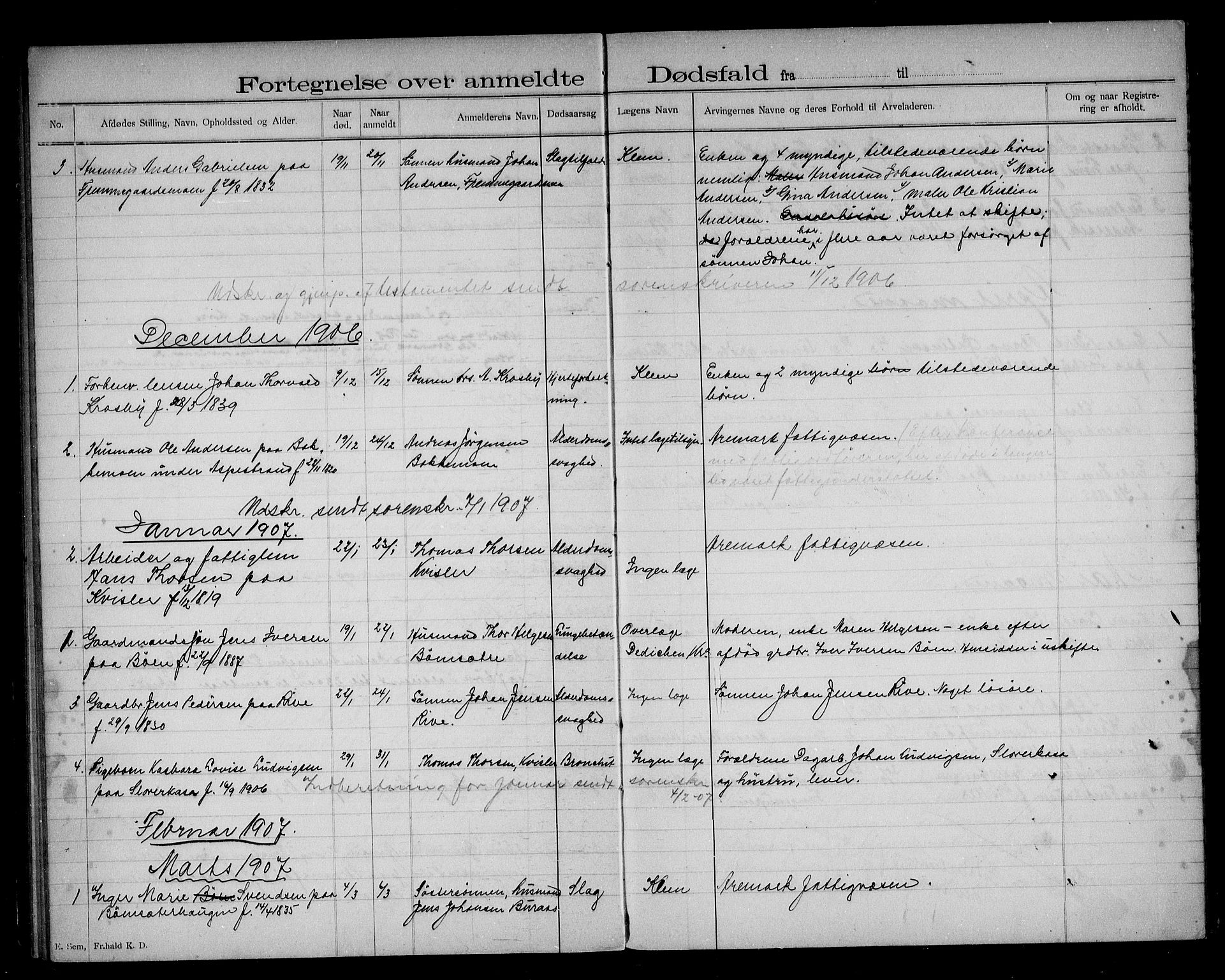 Aremark lensmannskontor, AV/SAO-A-10631/H/Ha/L0002: Dødsfallsprotokoll, 1896-1909