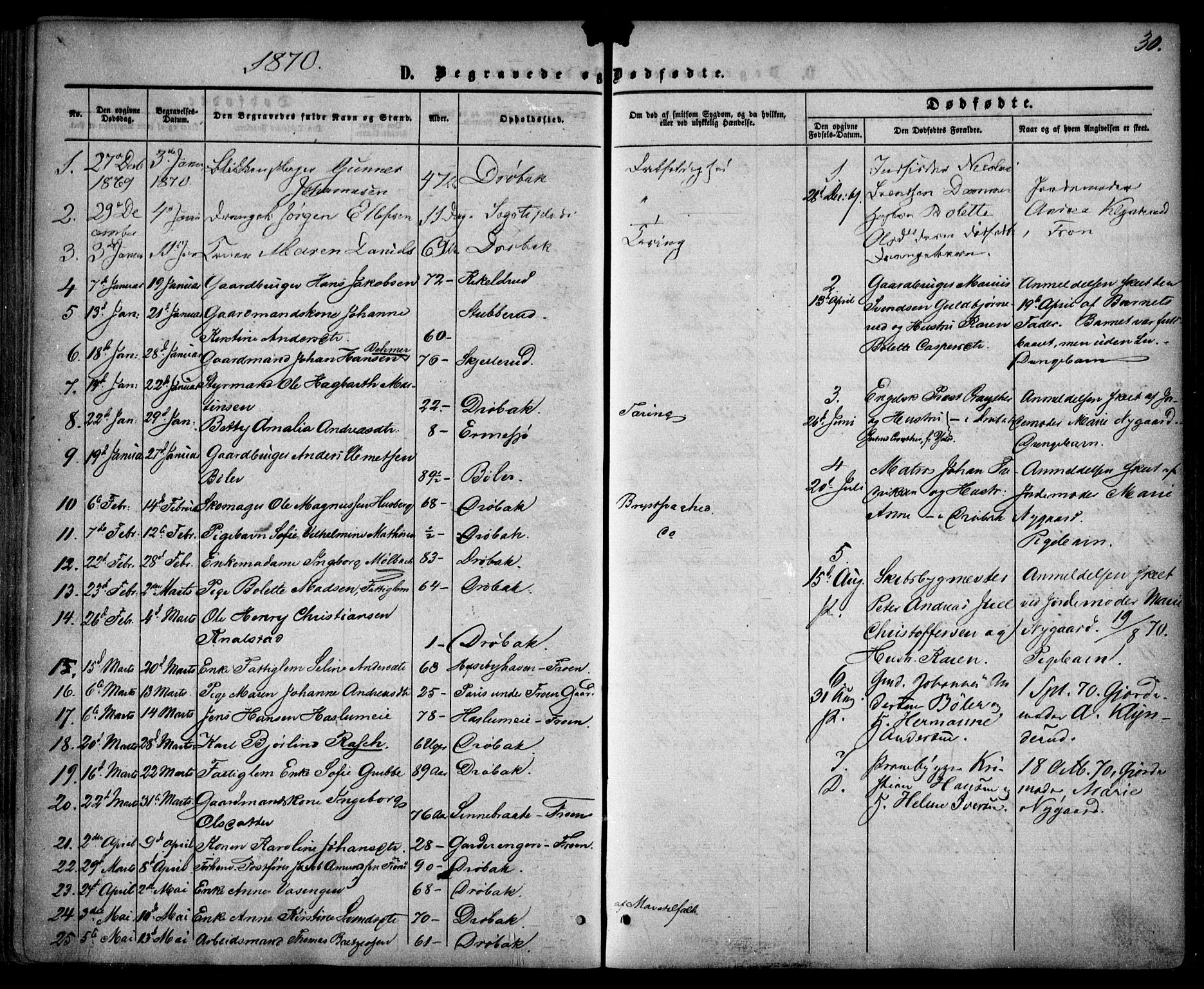 Drøbak prestekontor Kirkebøker, SAO/A-10142a/F/Fa/L0002: Parish register (official) no. I 2, 1858-1870, p. 30
