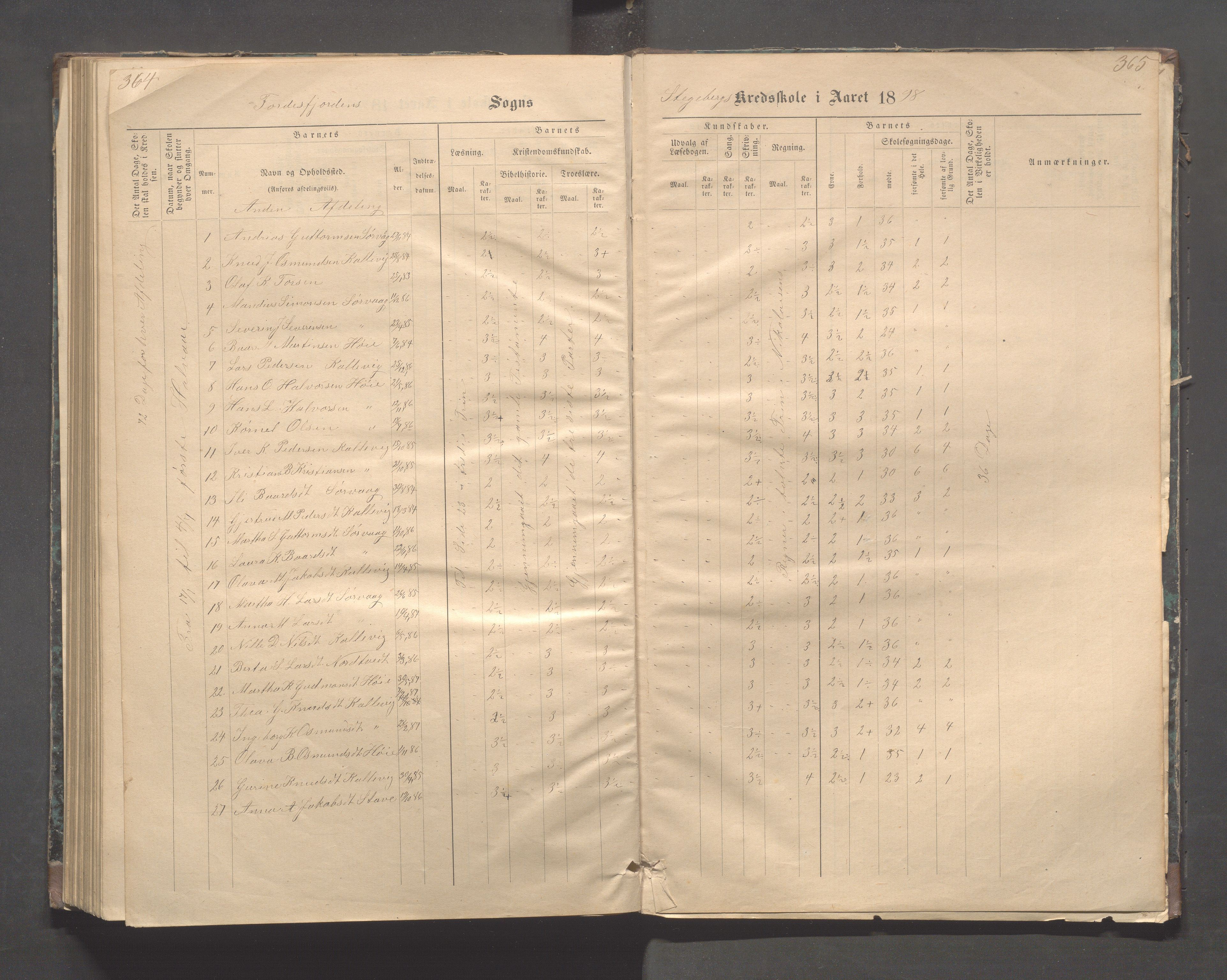 Avaldsnes kommune - Stegaberg skole, IKAR/K-101715/H/L0001: Skoleprotokoll - Førre, Stegeberg, 1878-1905, p. 364-365