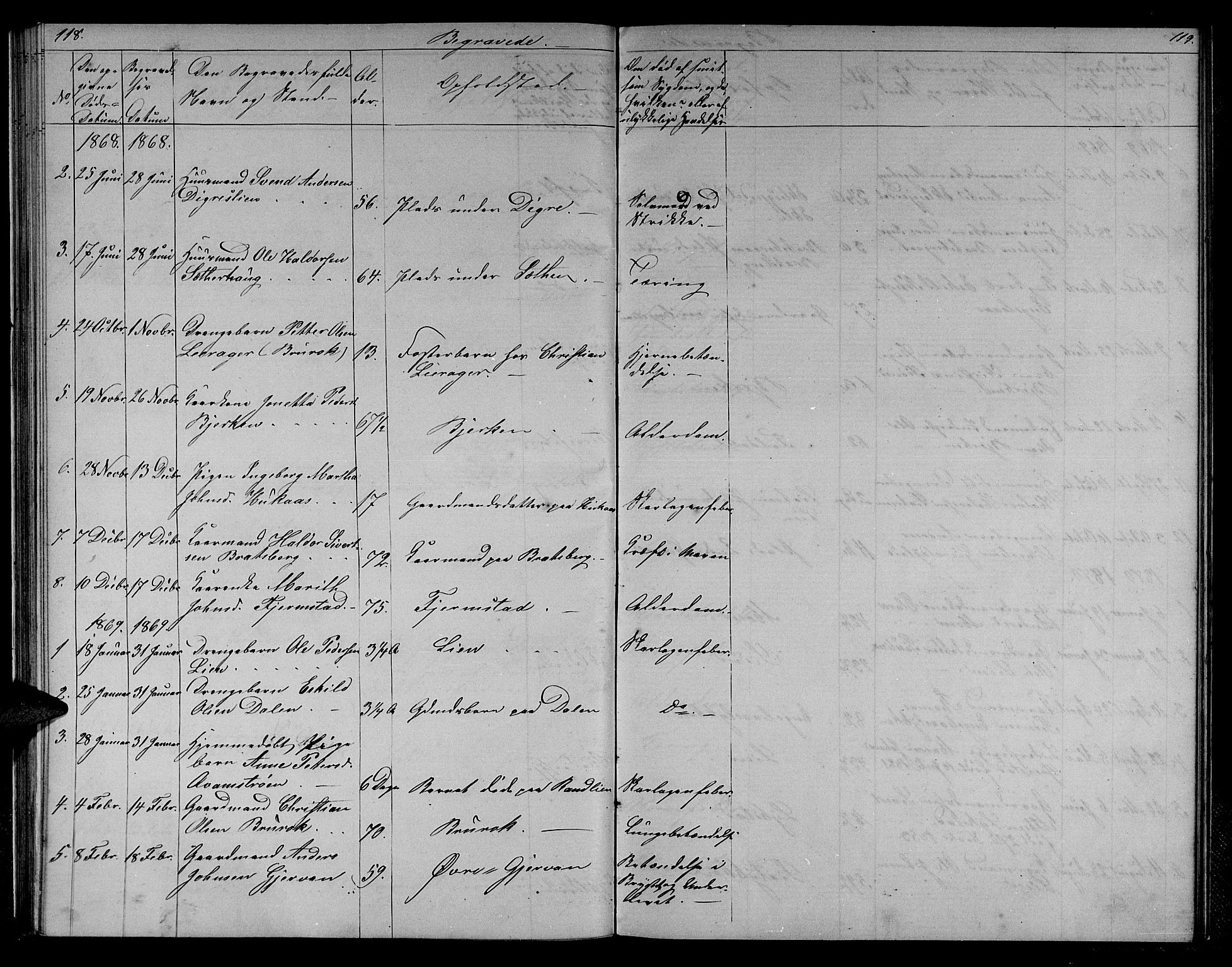 Ministerialprotokoller, klokkerbøker og fødselsregistre - Sør-Trøndelag, SAT/A-1456/608/L0340: Parish register (copy) no. 608C06, 1864-1889, p. 118-119