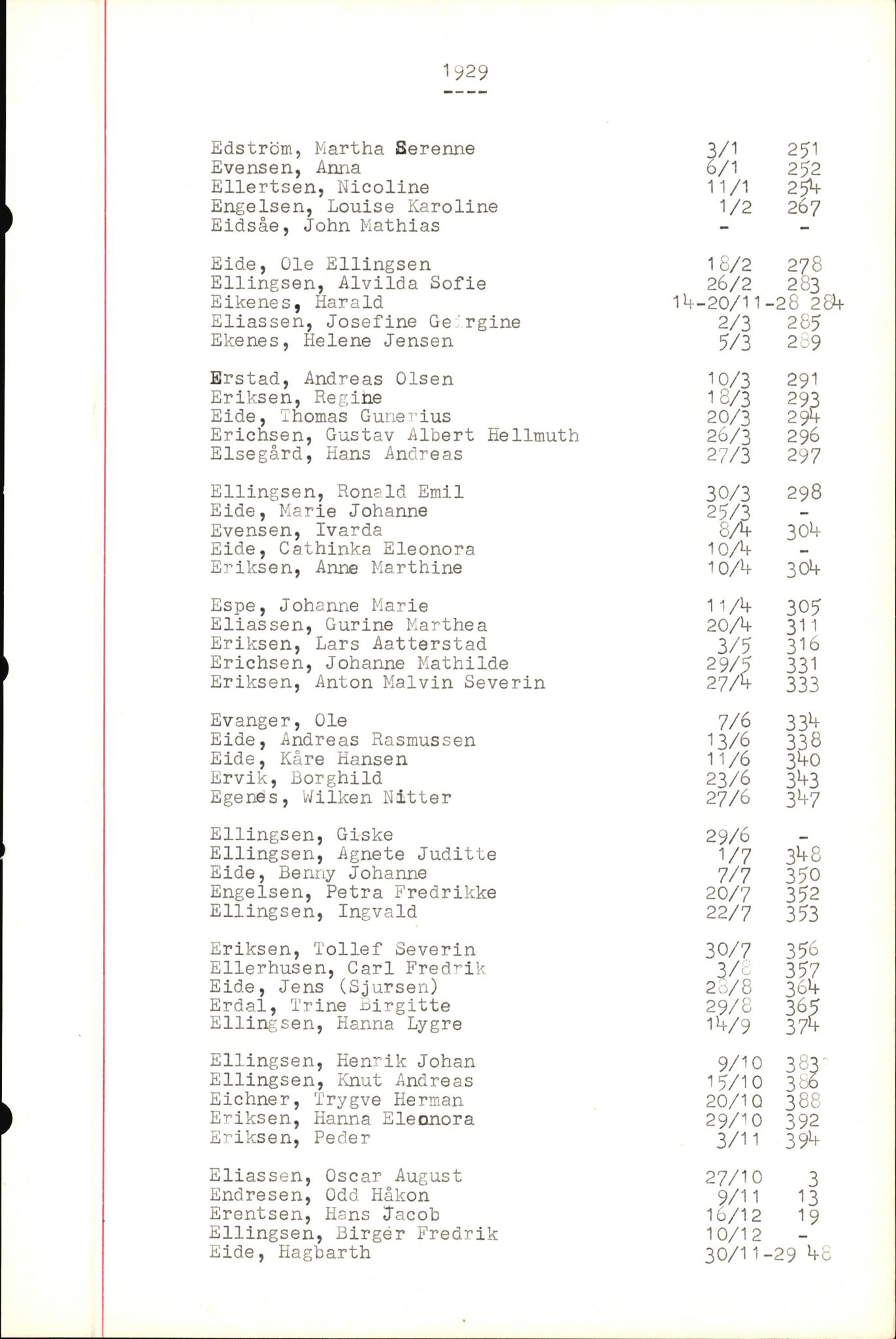Byfogd og Byskriver i Bergen, SAB/A-3401/06/06Nb/L0004: Register til dødsfalljournaler, 1928-1941, p. 88