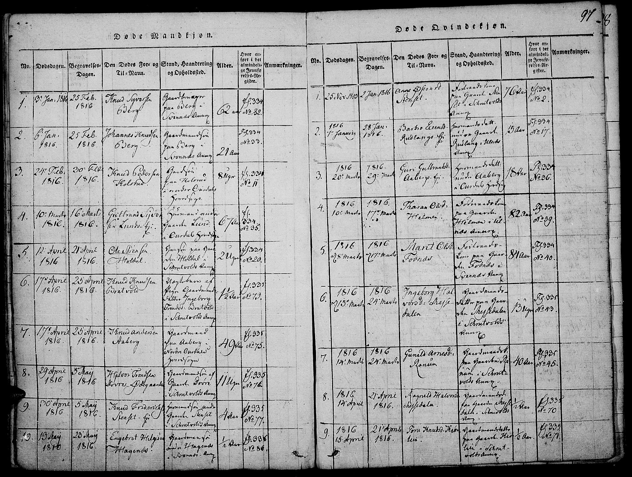 Nord-Aurdal prestekontor, SAH/PREST-132/H/Ha/Haa/L0002: Parish register (official) no. 2, 1816-1828, p. 97