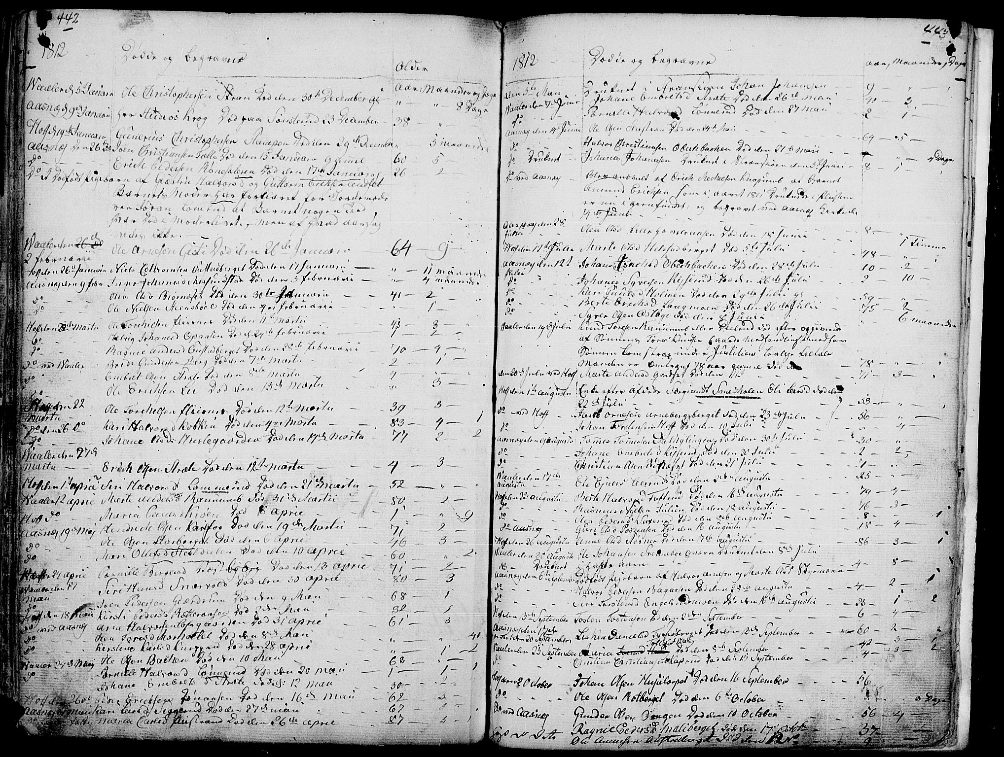 Hof prestekontor, AV/SAH-PREST-038/H/Ha/Haa/L0004: Parish register (official) no. 4, 1790-1815, p. 442-443