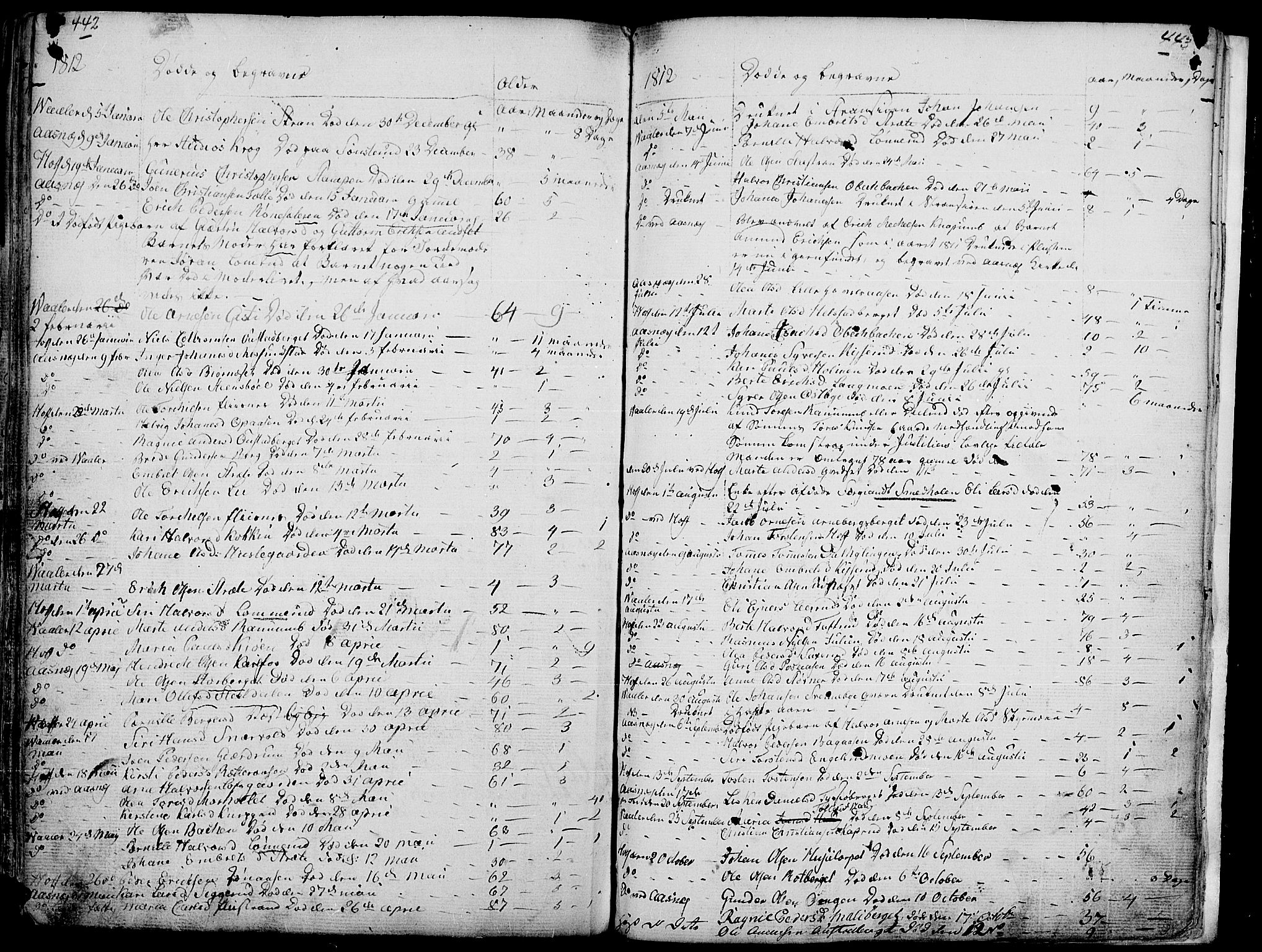 Hof prestekontor, SAH/PREST-038/H/Ha/Haa/L0004: Parish register (official) no. 4, 1790-1815, p. 442-443