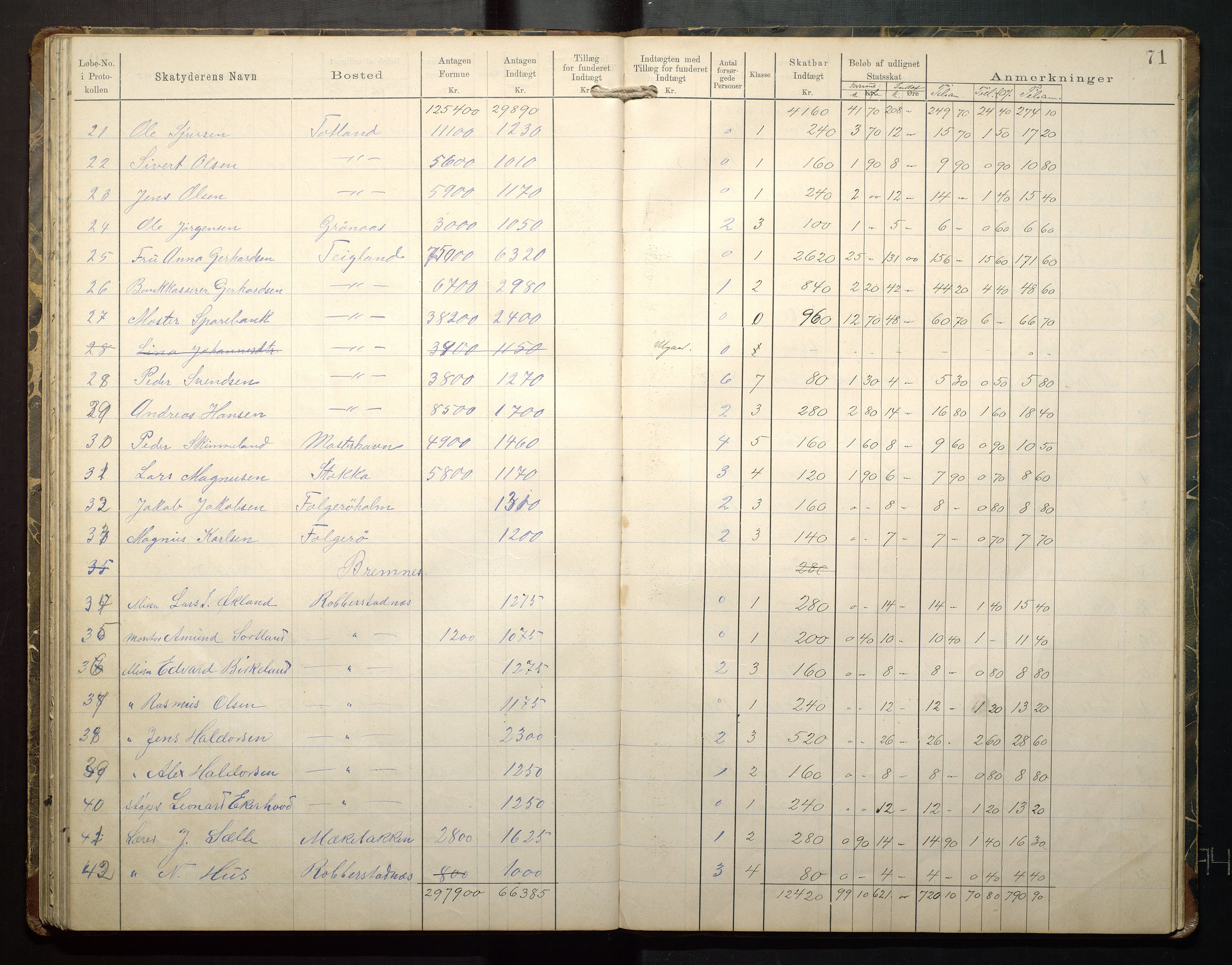 Finnaas kommune. Likningsnemnda, IKAH/1218a-142/F/Fb/L0001: Likningsprotokollar for statsskatt, 1894-1915, p. 72