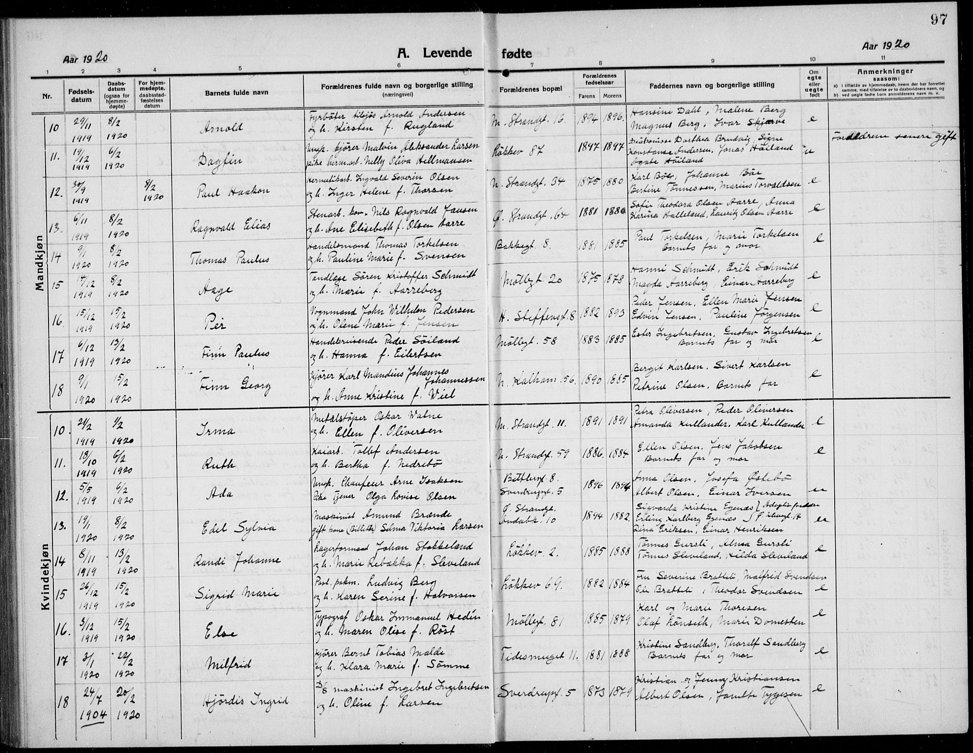Domkirken sokneprestkontor, AV/SAST-A-101812/001/30/30BB/L0019: Parish register (copy) no. B 19, 1915-1932, p. 97