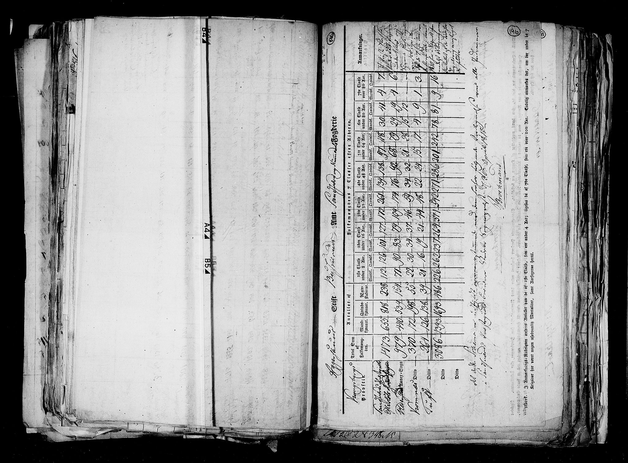 RA, Census 1815, vol. 1: Akershus stift and Kristiansand stift, 1815, p. 142