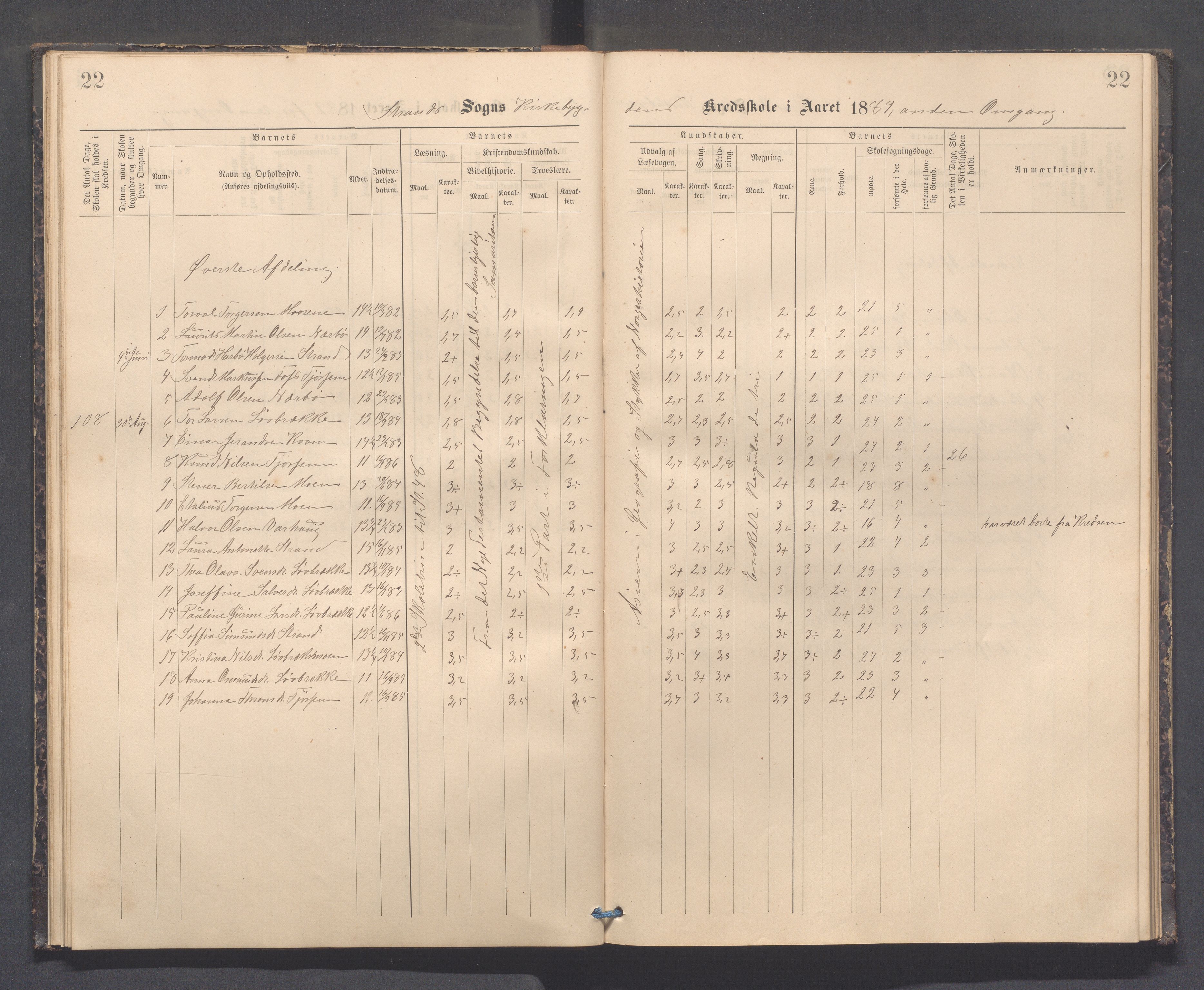 Strand kommune - Kyrkjebygda skole/Breidablikk skole/Tau skole, IKAR/A-154/H/L0001: Skoleprotokoll for Kyrkjebygda krins, 1884-1896, p. 22