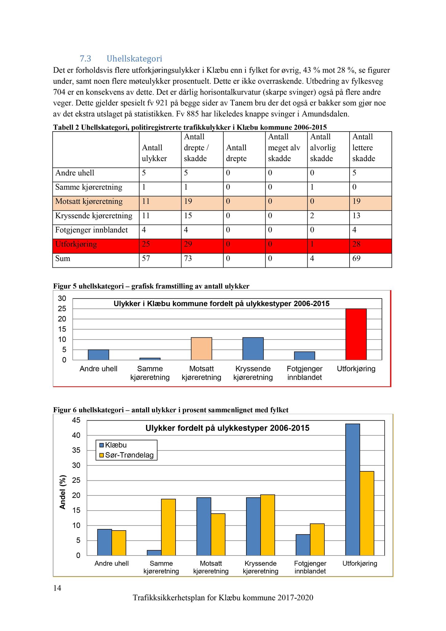 Klæbu Kommune, TRKO/KK/06-UM/L005: Utvalg for miljø - Møtedokumenter 2018, 2018, p. 318