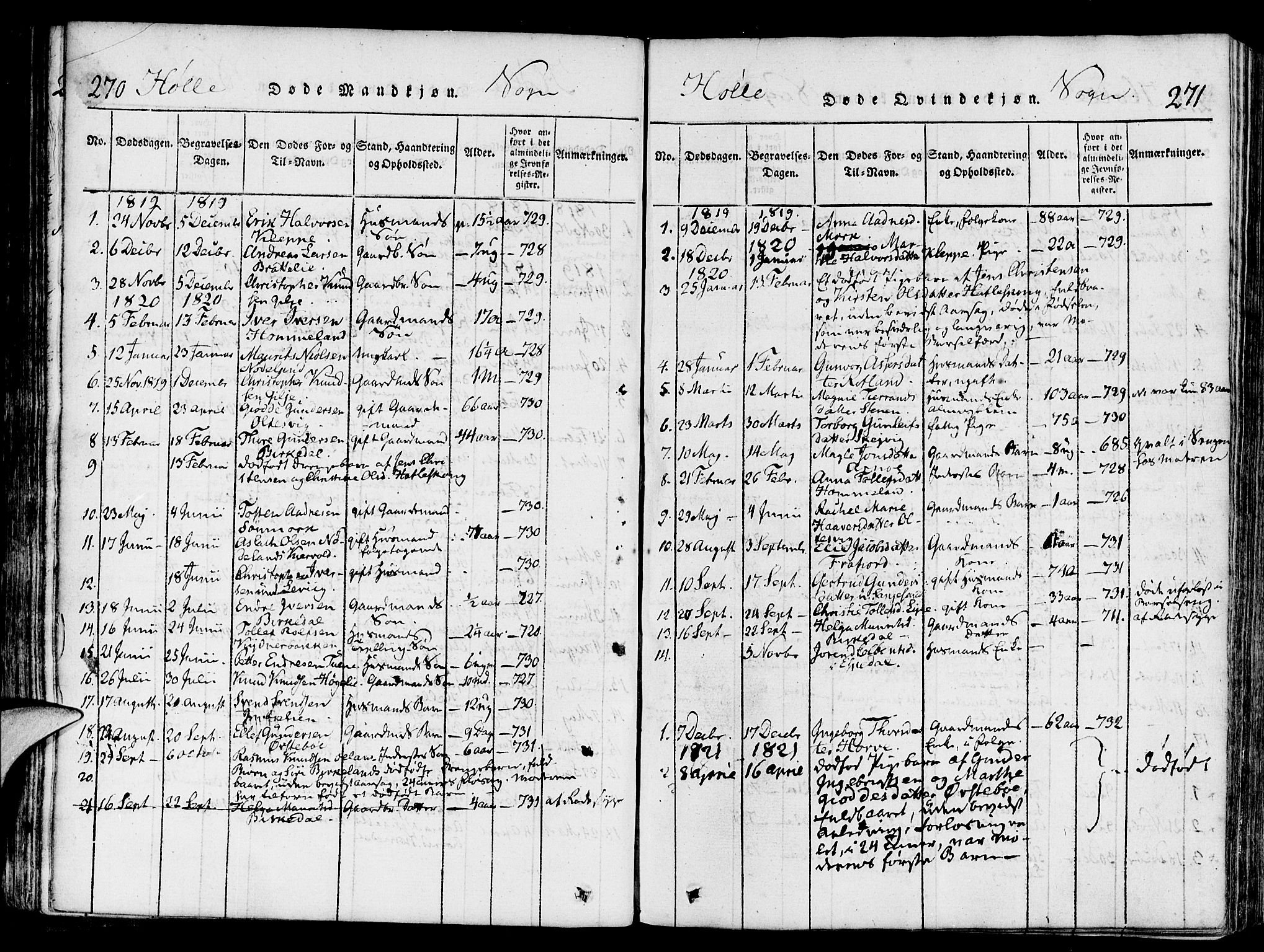 Strand sokneprestkontor, SAST/A-101828/H/Ha/Haa/L0004: Parish register (official) no. A 4 /2, 1816-1833, p. 270-271