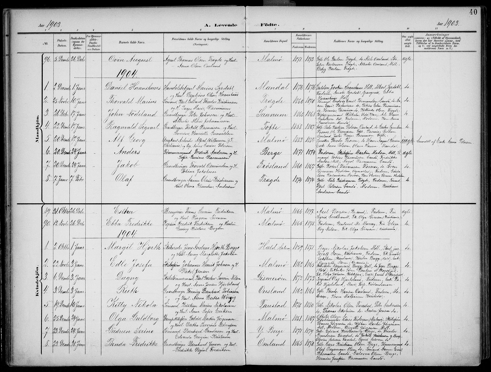 Mandal sokneprestkontor, SAK/1111-0030/F/Fb/Fba/L0012: Parish register (copy) no. B 6, 1899-1918, p. 40